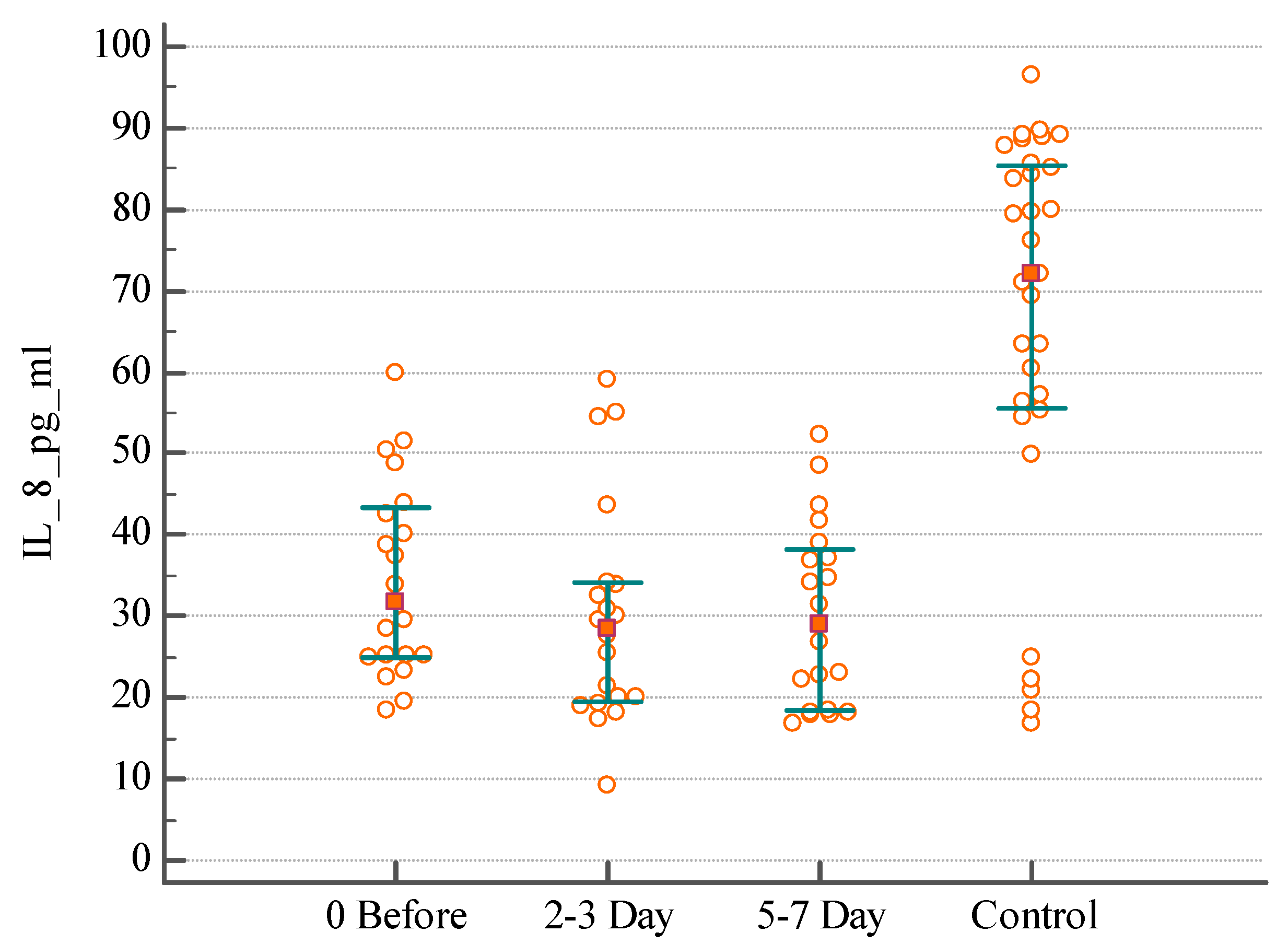 Medsci 07 00094 g003