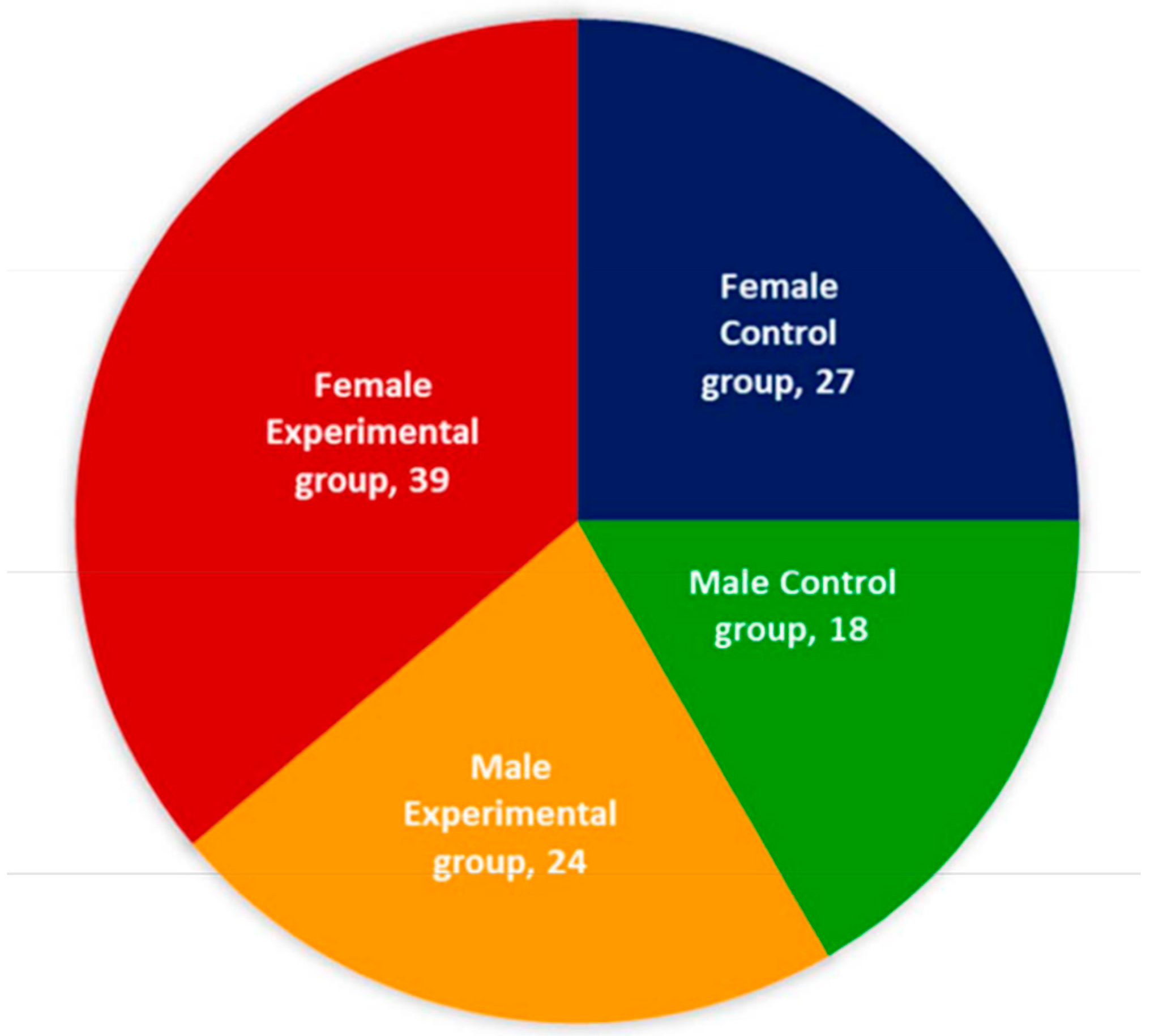 Medsci 07 00105 g001