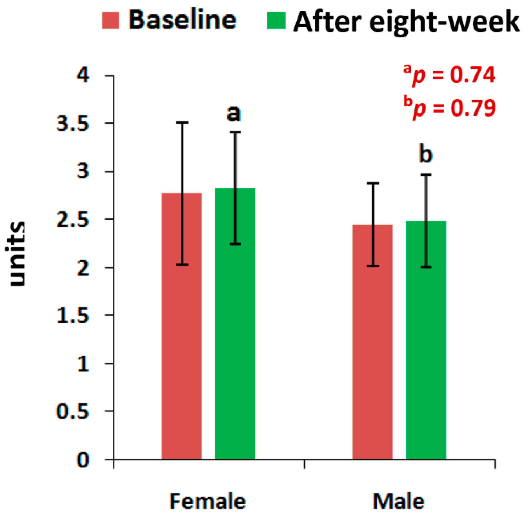 Medsci 07 00105 g005