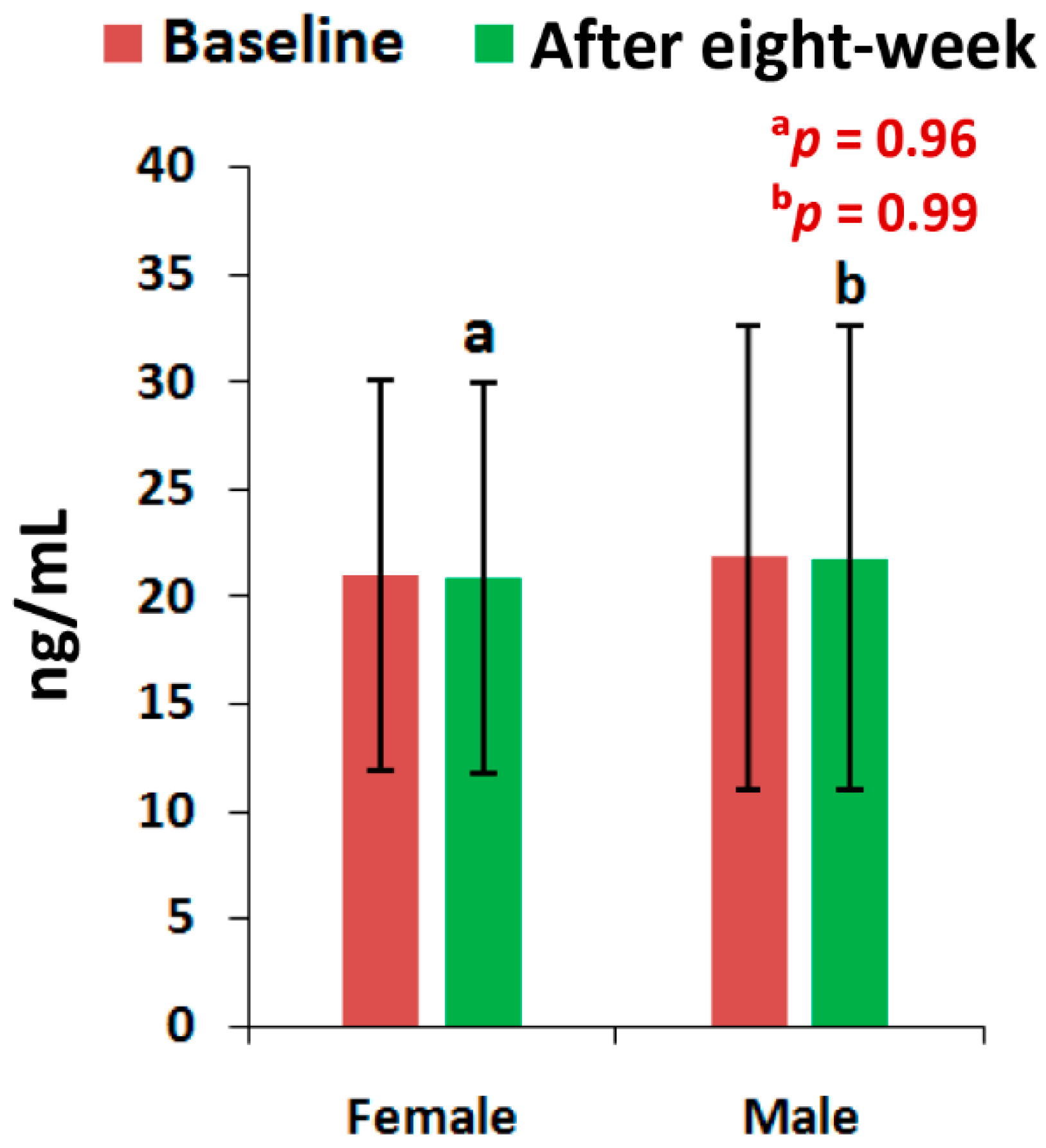 Medsci 07 00105 g007