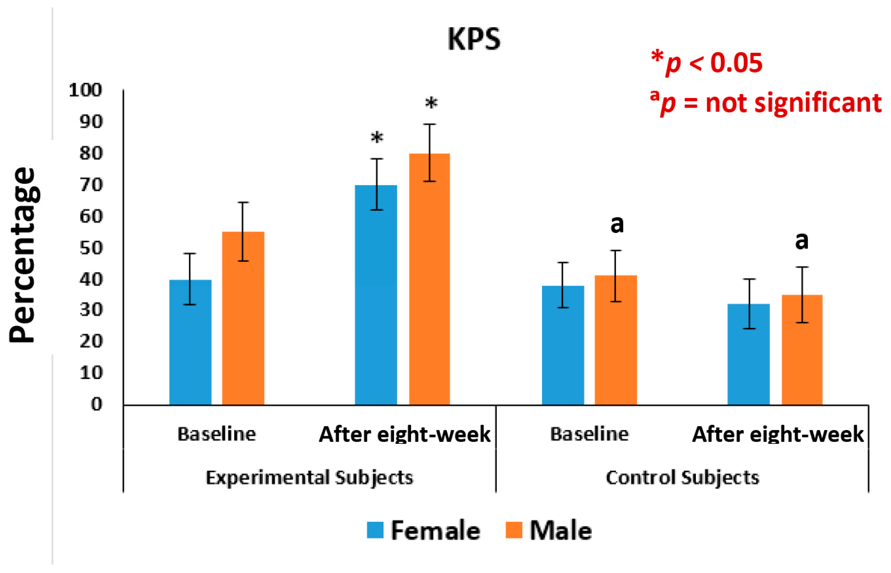 Medsci 07 00105 g009