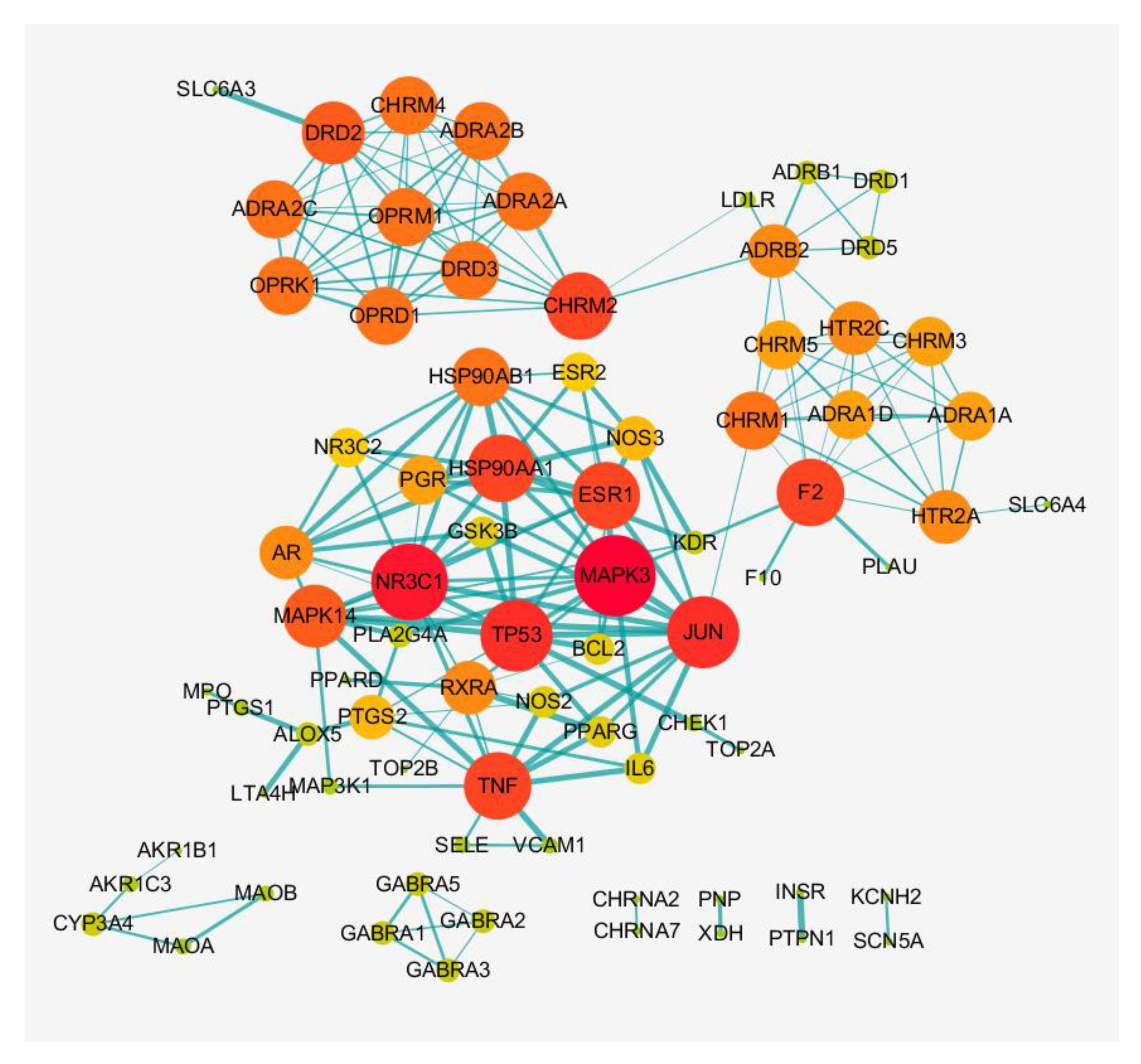 Medsci 08 00001 g002 Medsci 08 00001 g002