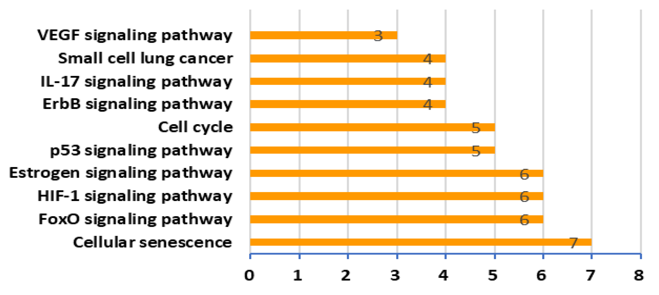 Medsci 08 00001 g005 Medsci 08 00001 g005