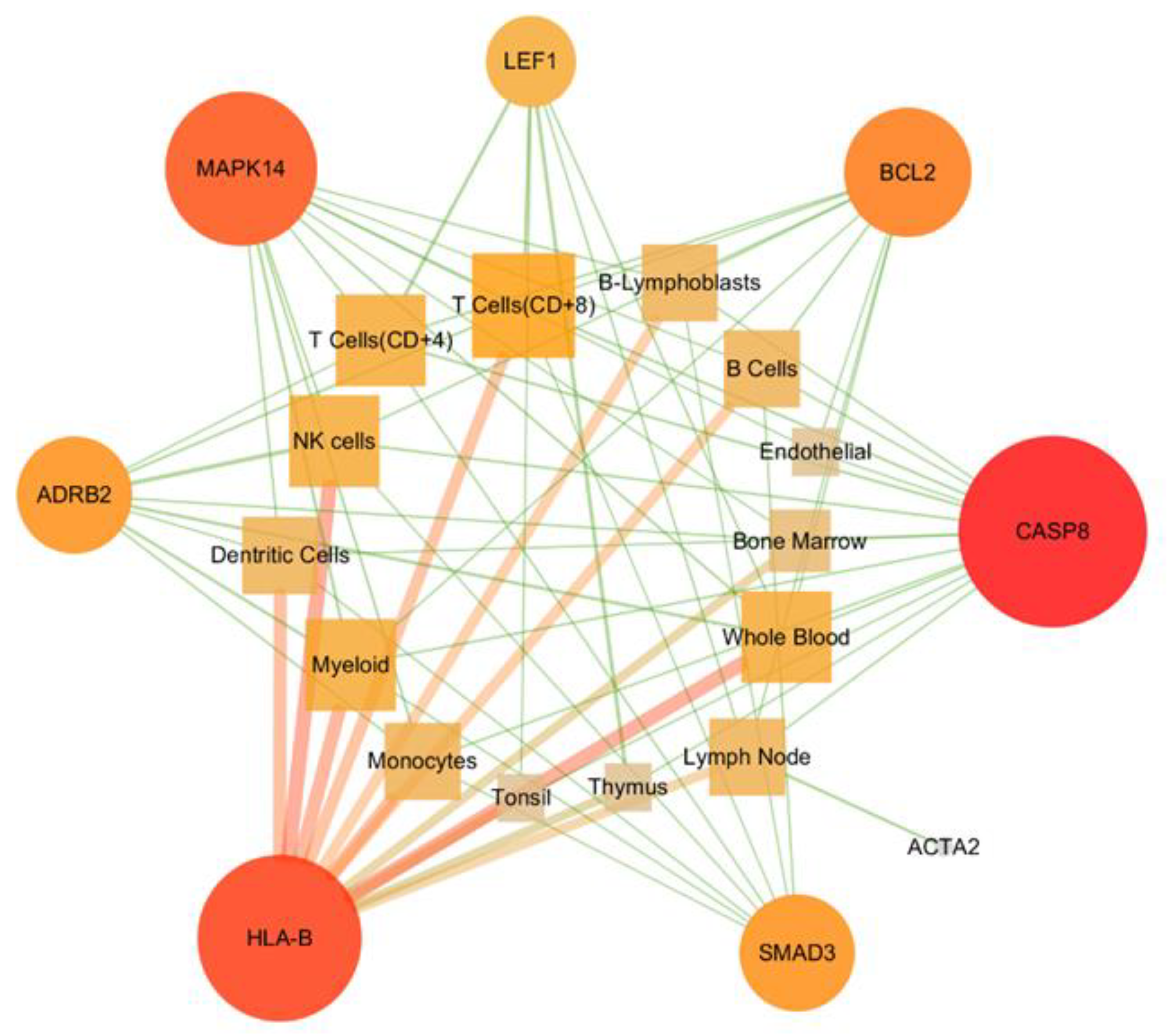 Medsci 08 00001 g006 Medsci 08 00001 g006