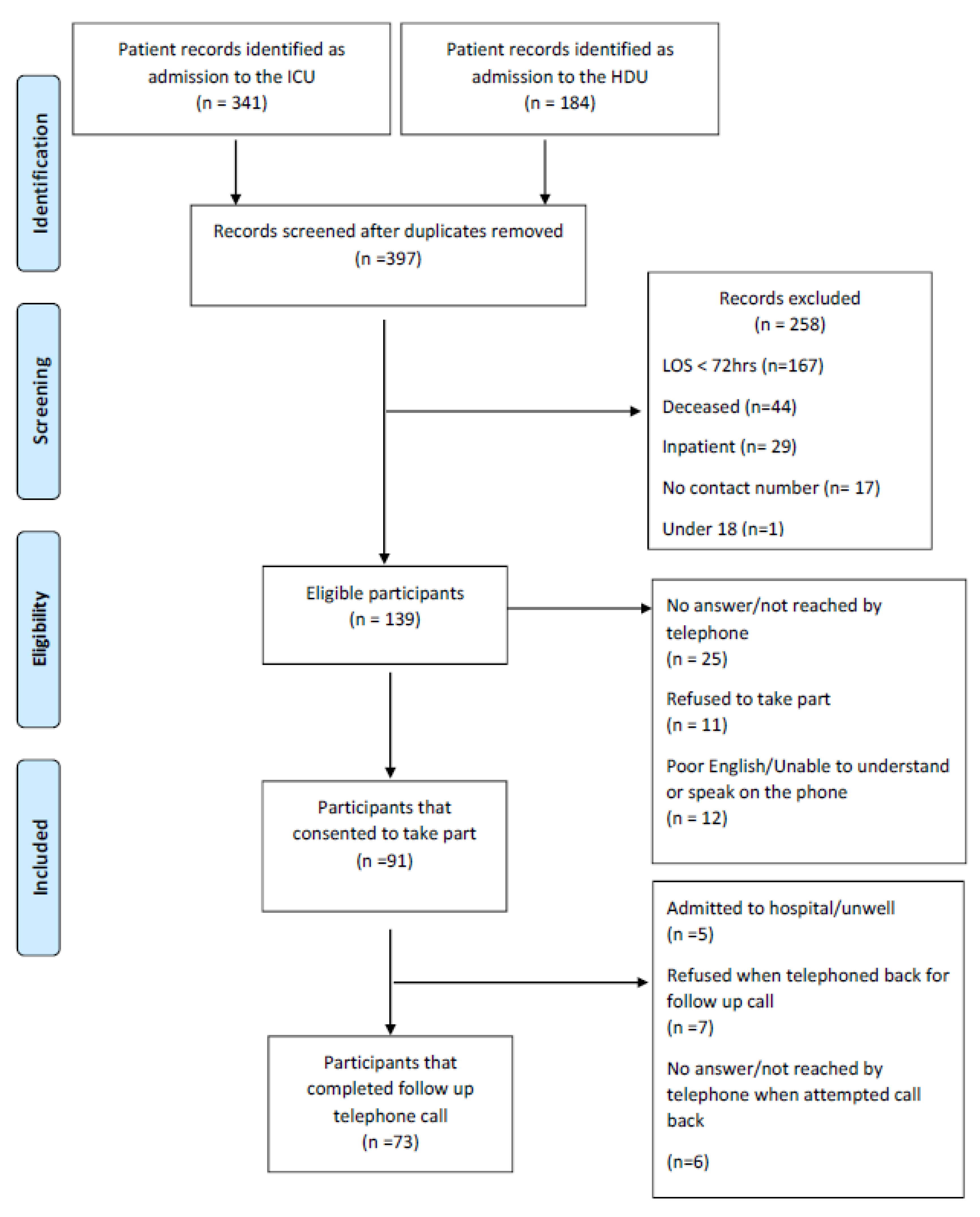 Medsci 08 00016 g001