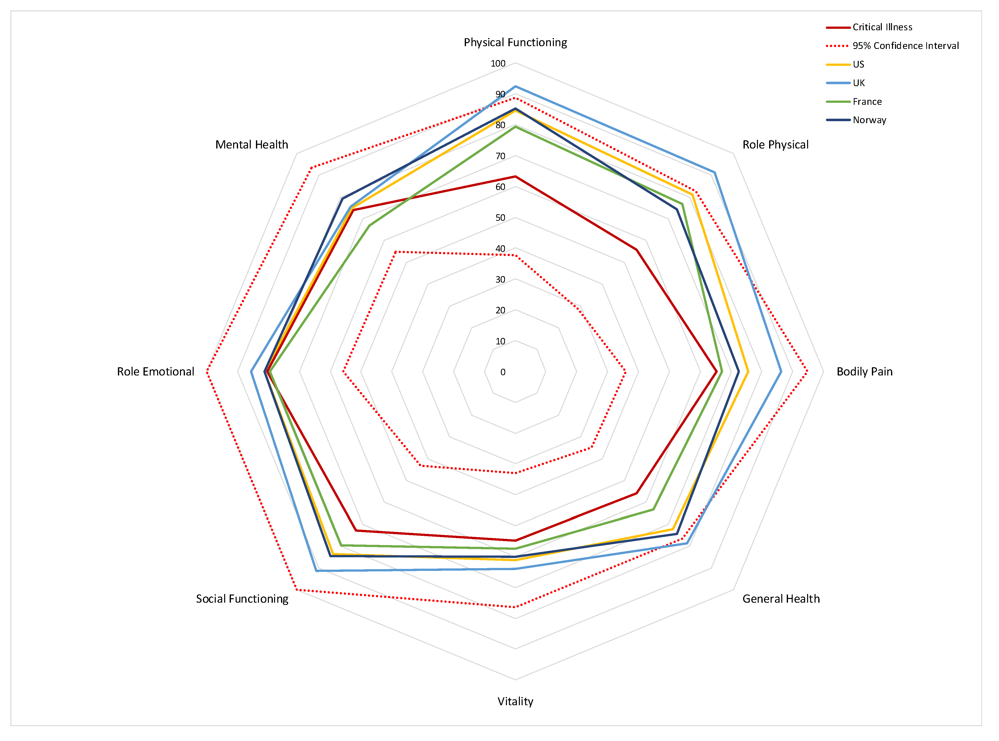 Medsci 08 00016 g003