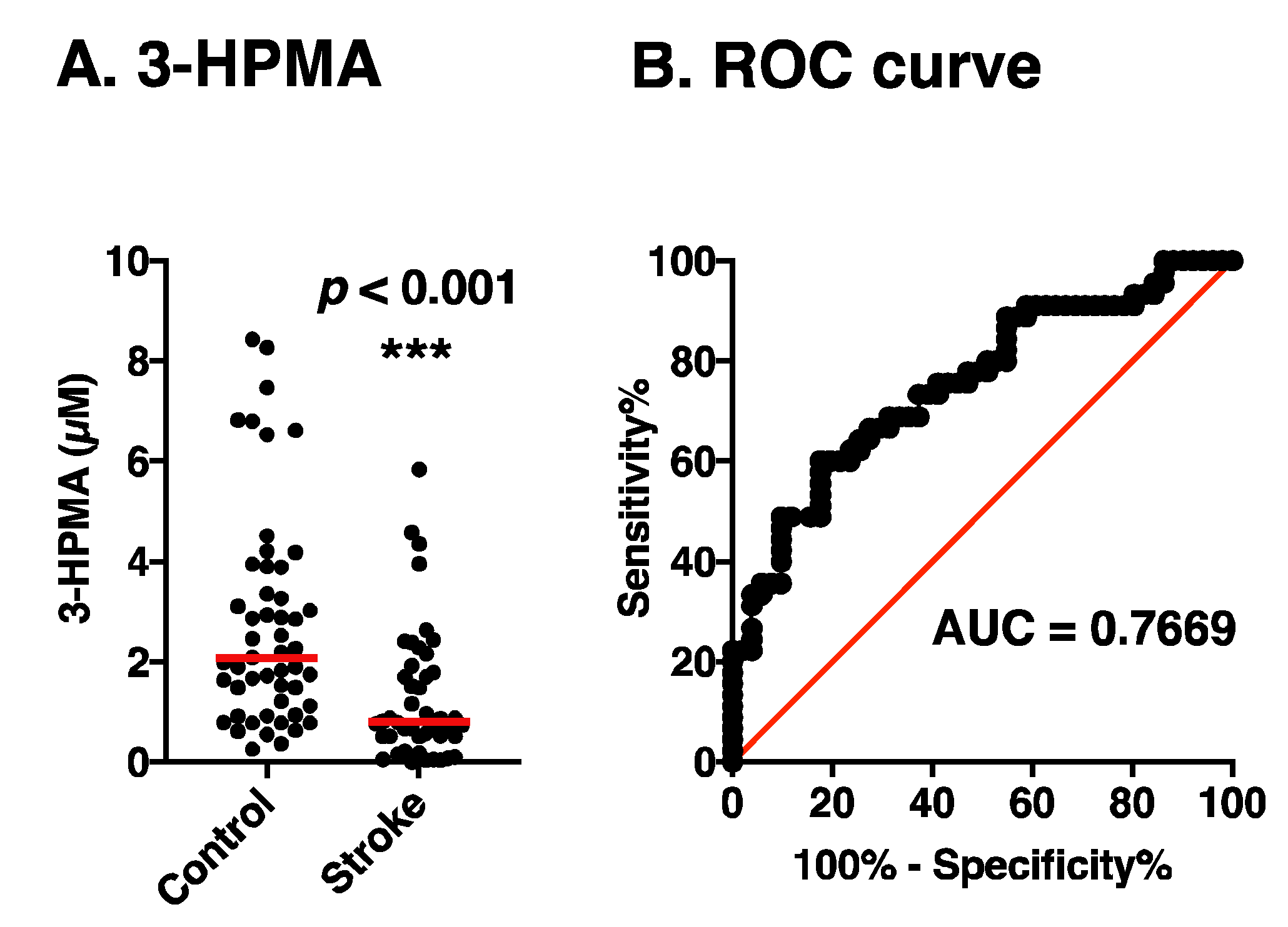 Medsci 08 00033 g002 Medsci 08 00033 g002