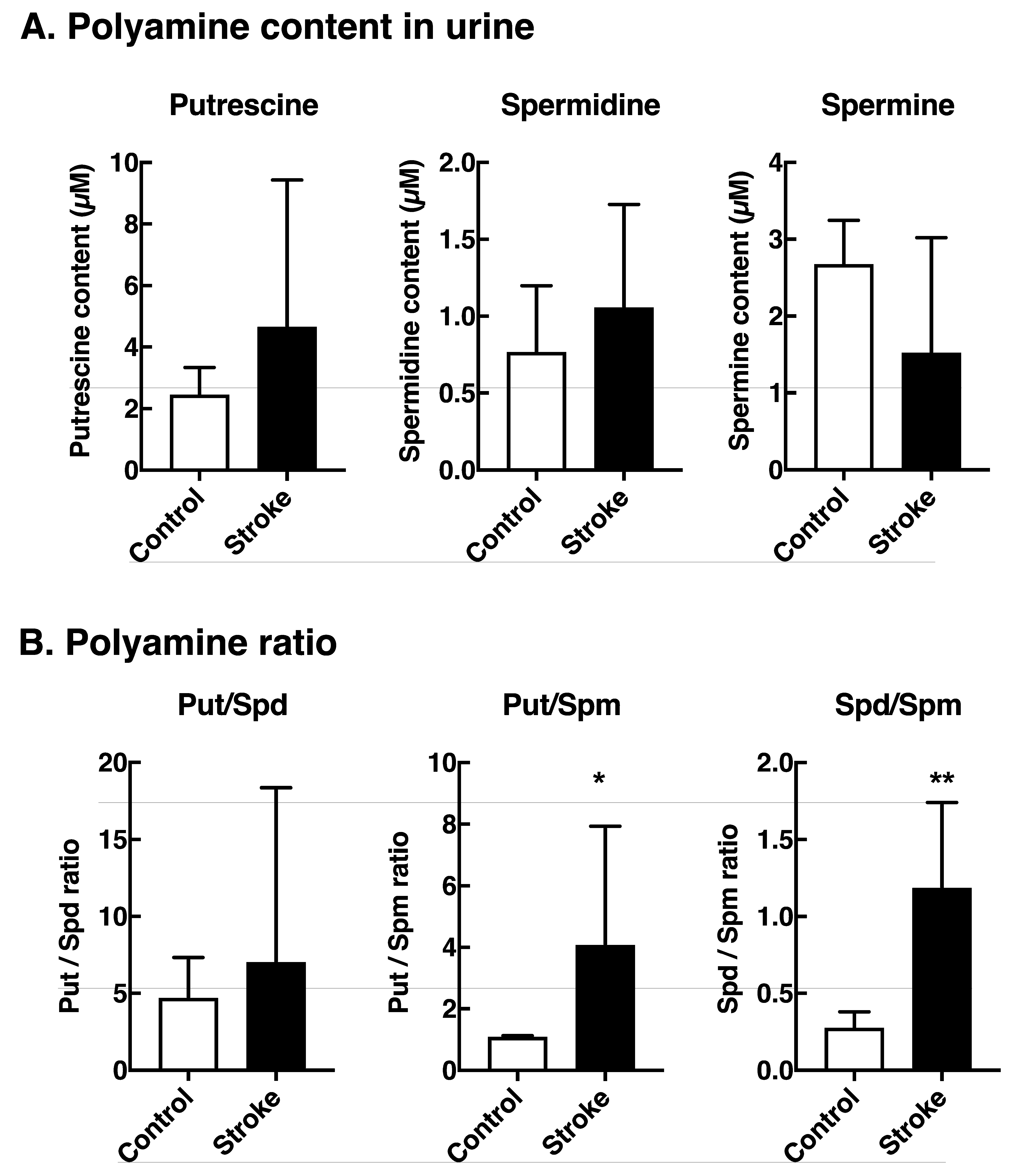 Medsci 08 00033 g003 Medsci 08 00033 g003