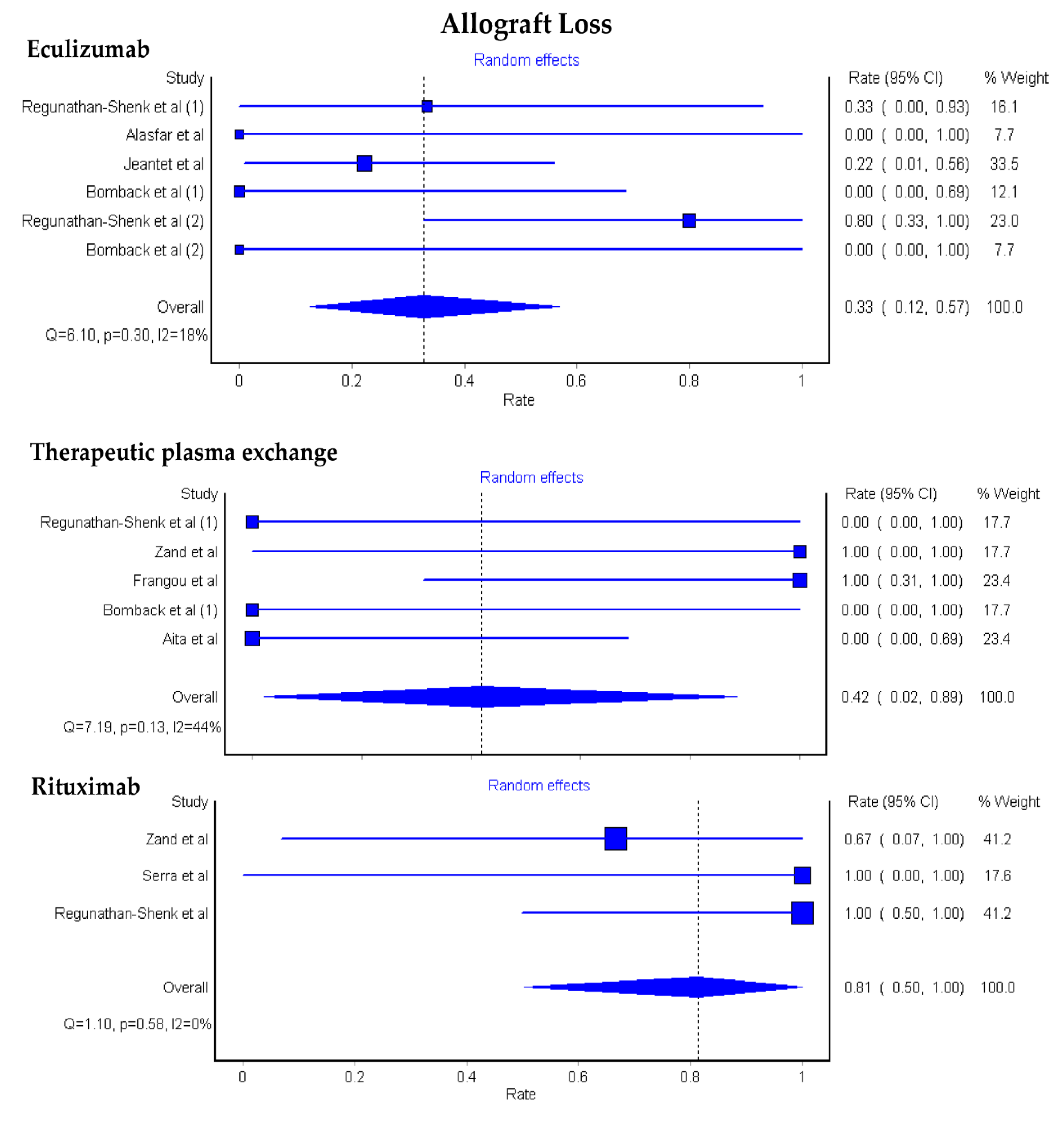 Medsci 08 00044 g002