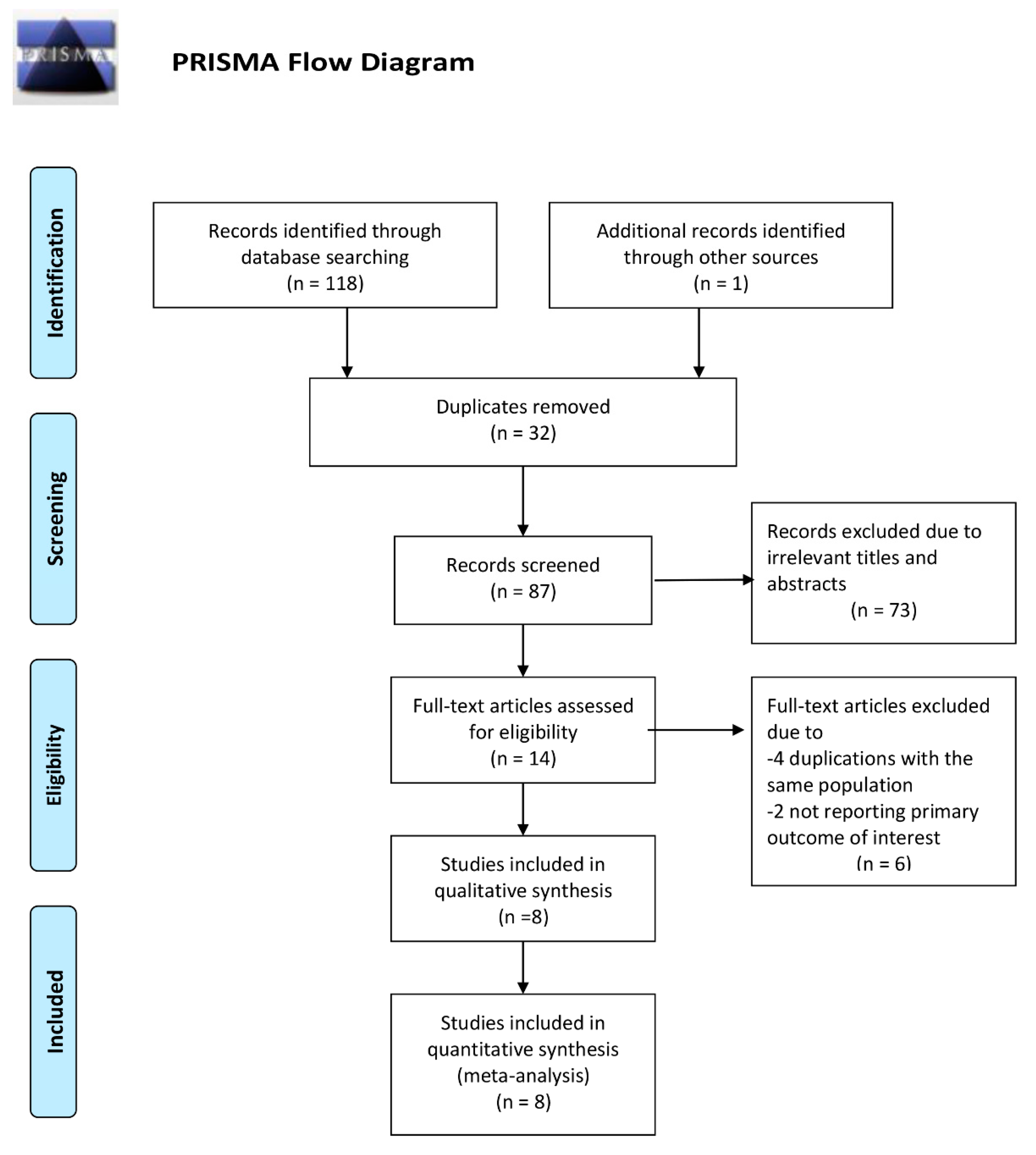 Medsci 08 00047 g001