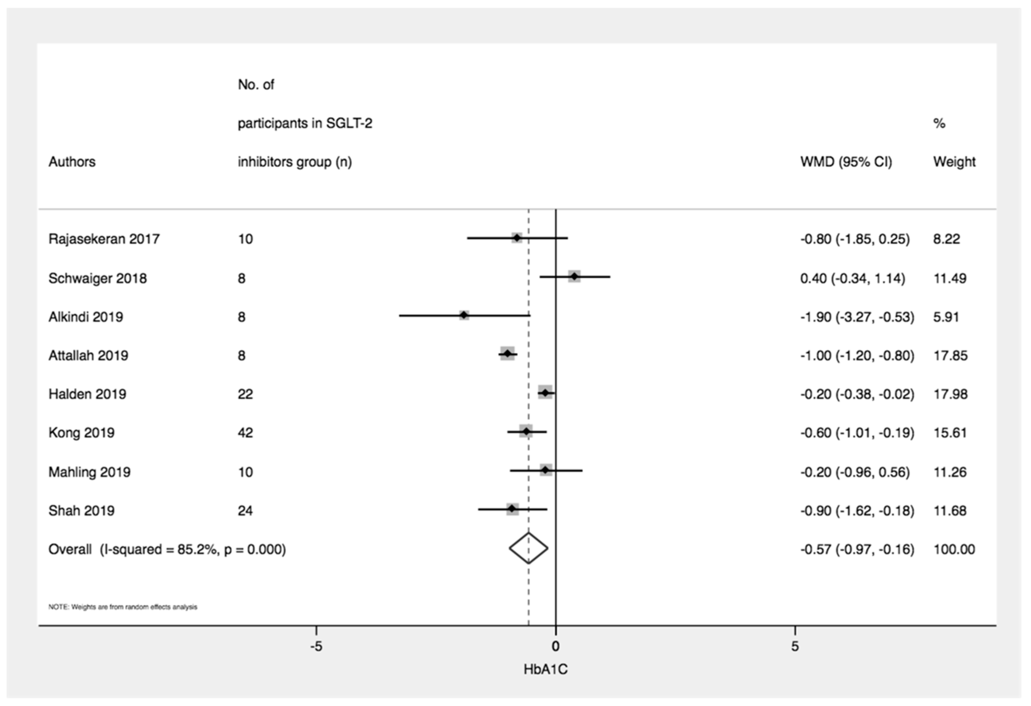 Medsci 08 00047 g003