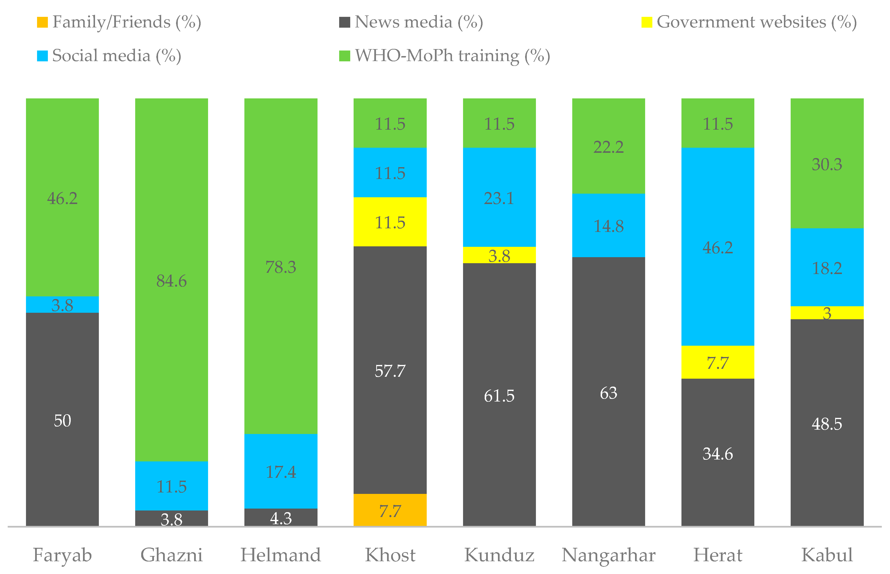 Medsci 09 00002 g002 Medsci 09 00002 g002