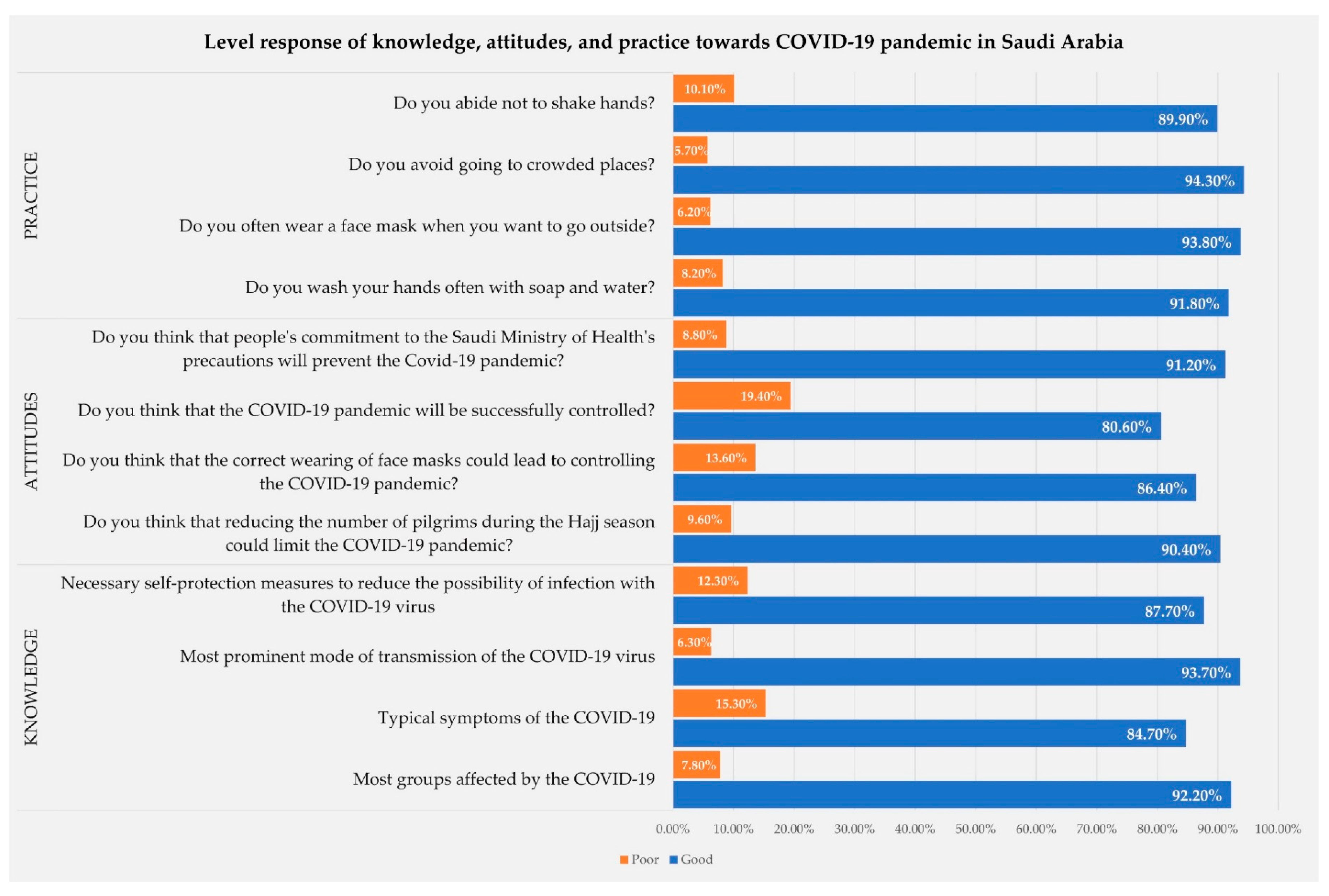 Medsci 09 00011 g002 Medsci 09 00011 g002