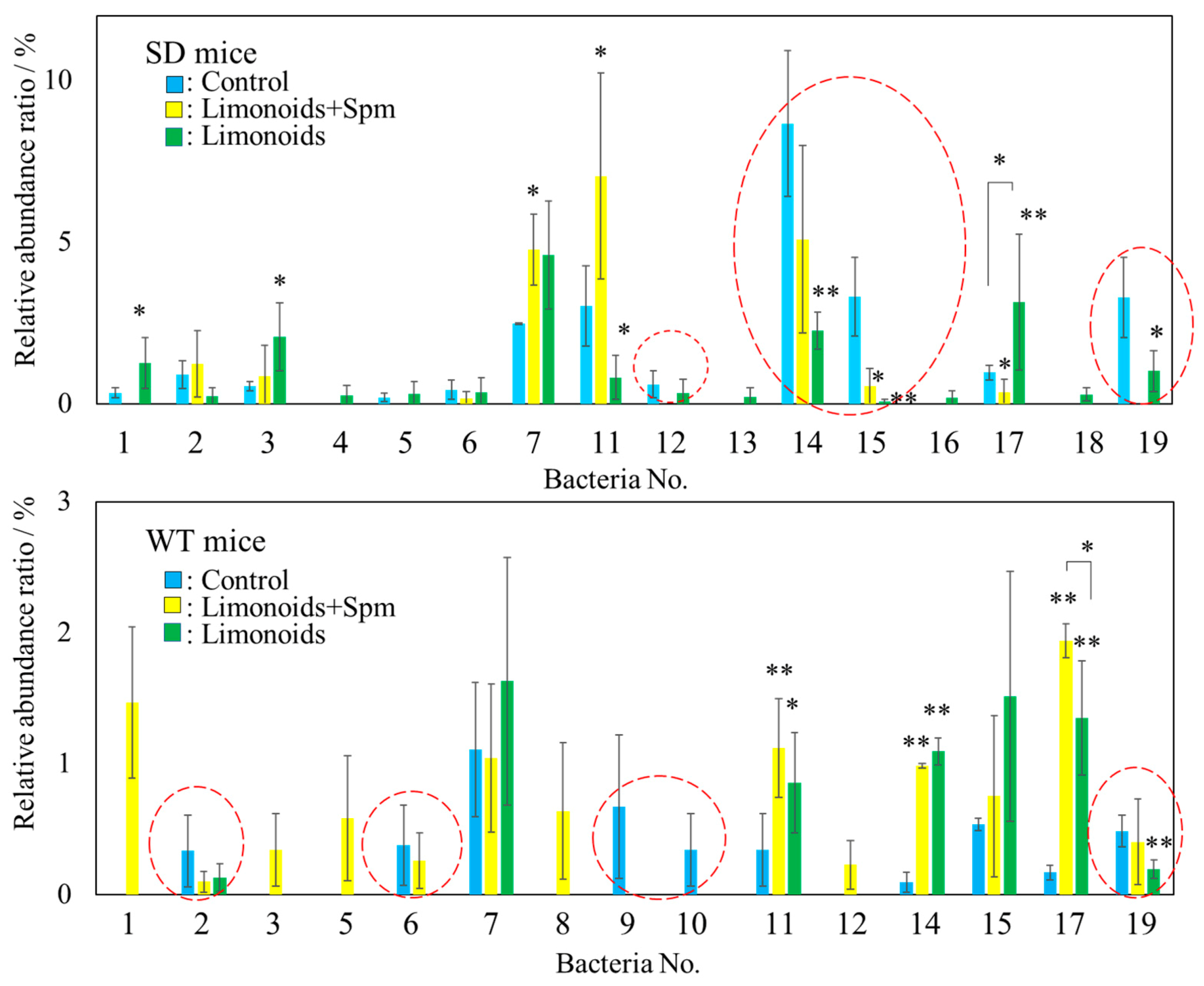 Medsci 09 00017 g007 Medsci 09 00017 g007