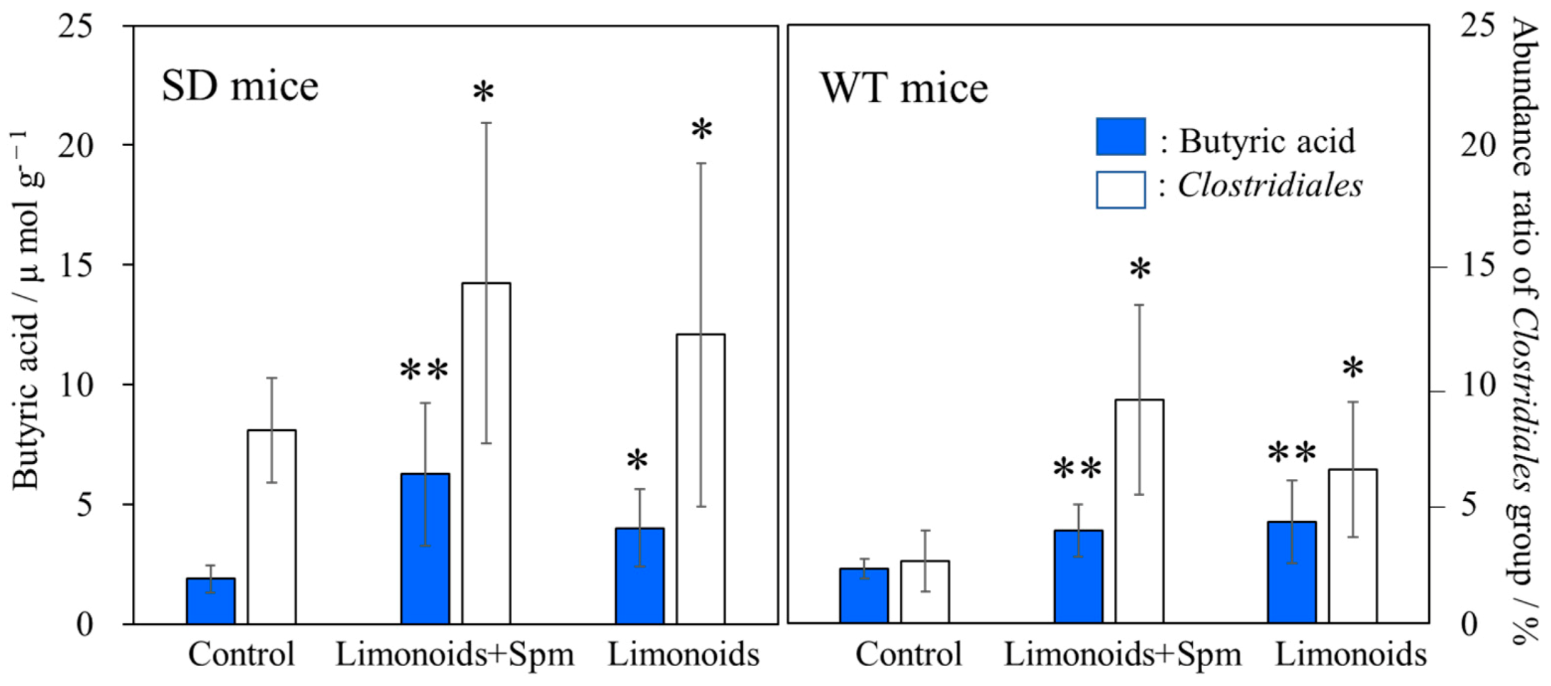 Medsci 09 00017 g008 Medsci 09 00017 g008