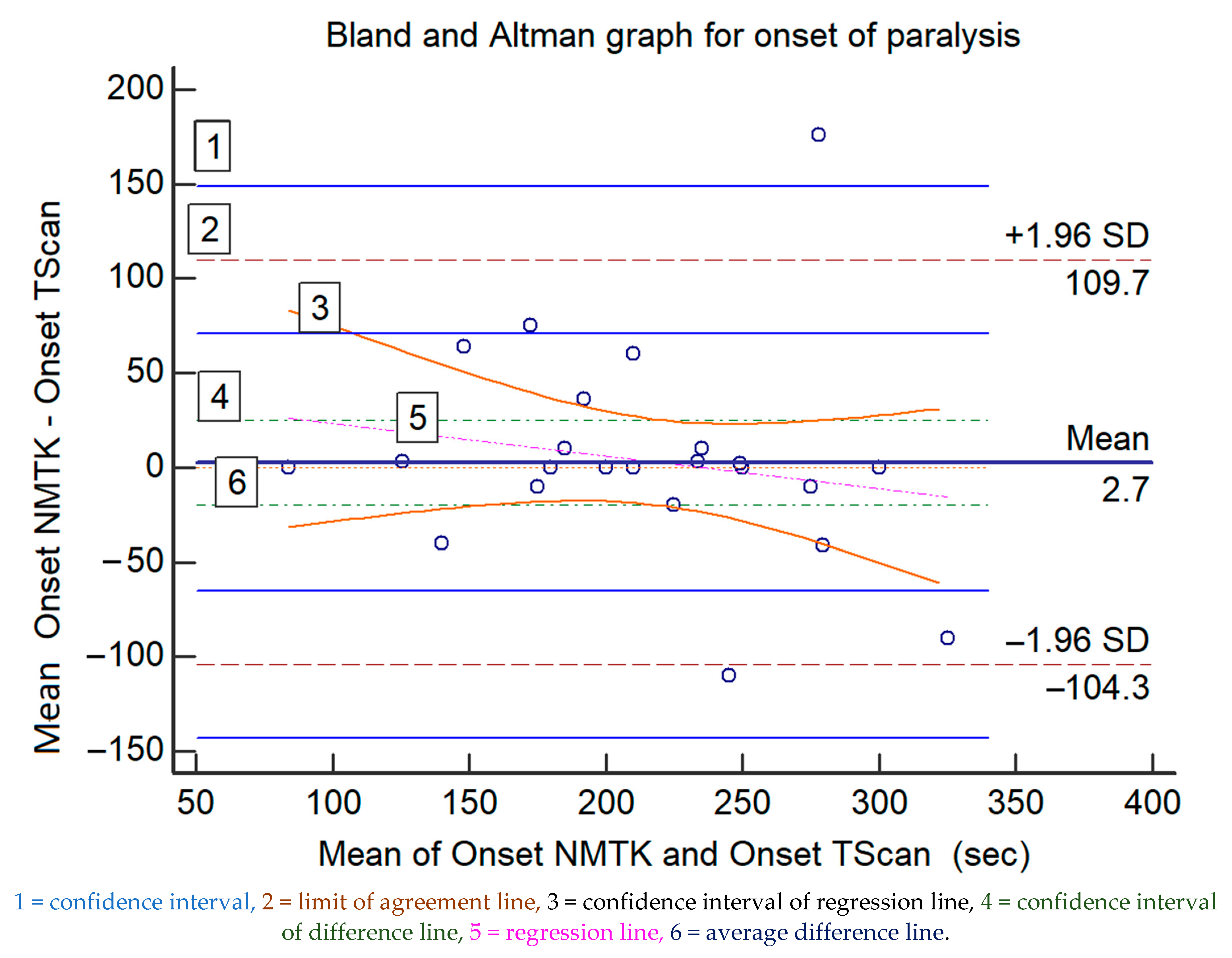 Medsci 09 00021 g001 Medsci 09 00021 g001