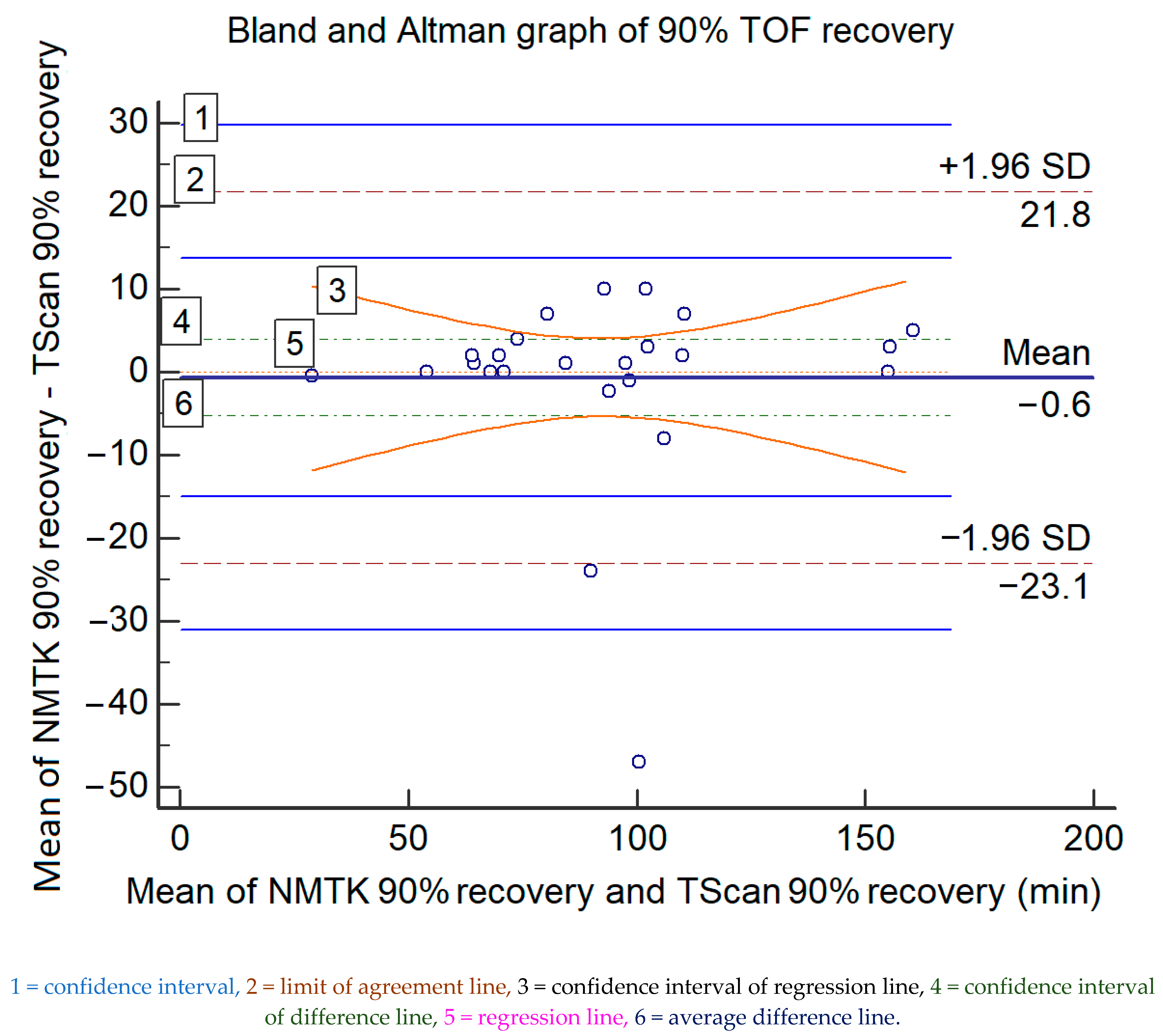 Medsci 09 00021 g002 Medsci 09 00021 g002