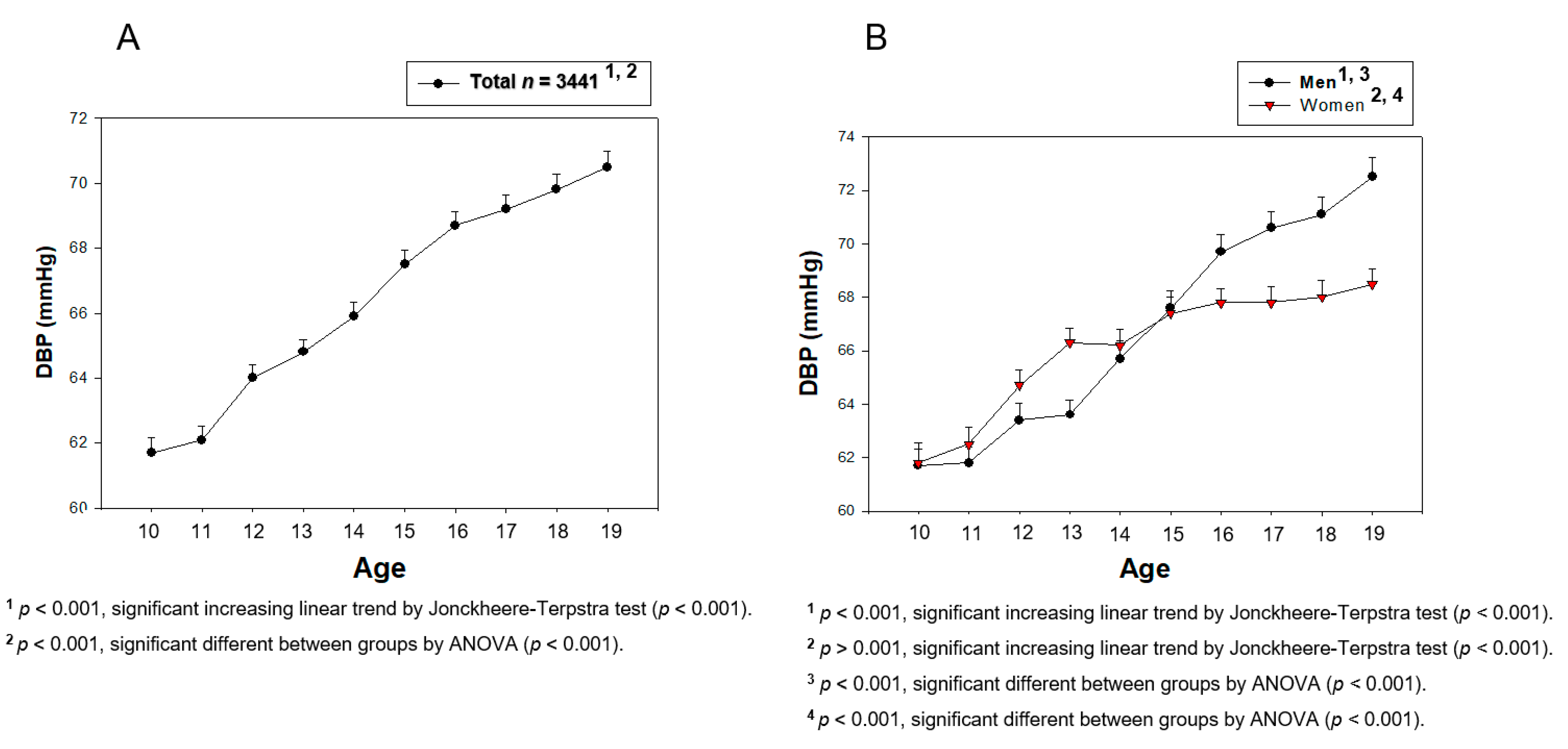 Medsci 09 00035 g003 Medsci 09 00035 g003