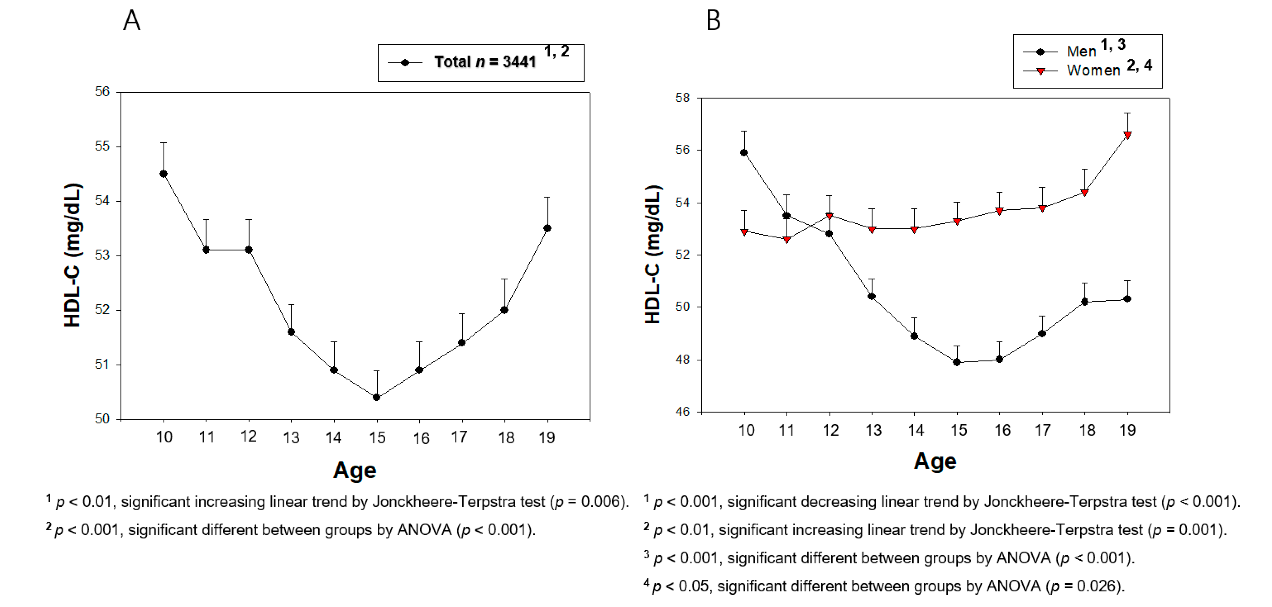 Medsci 09 00035 g004 Medsci 09 00035 g004