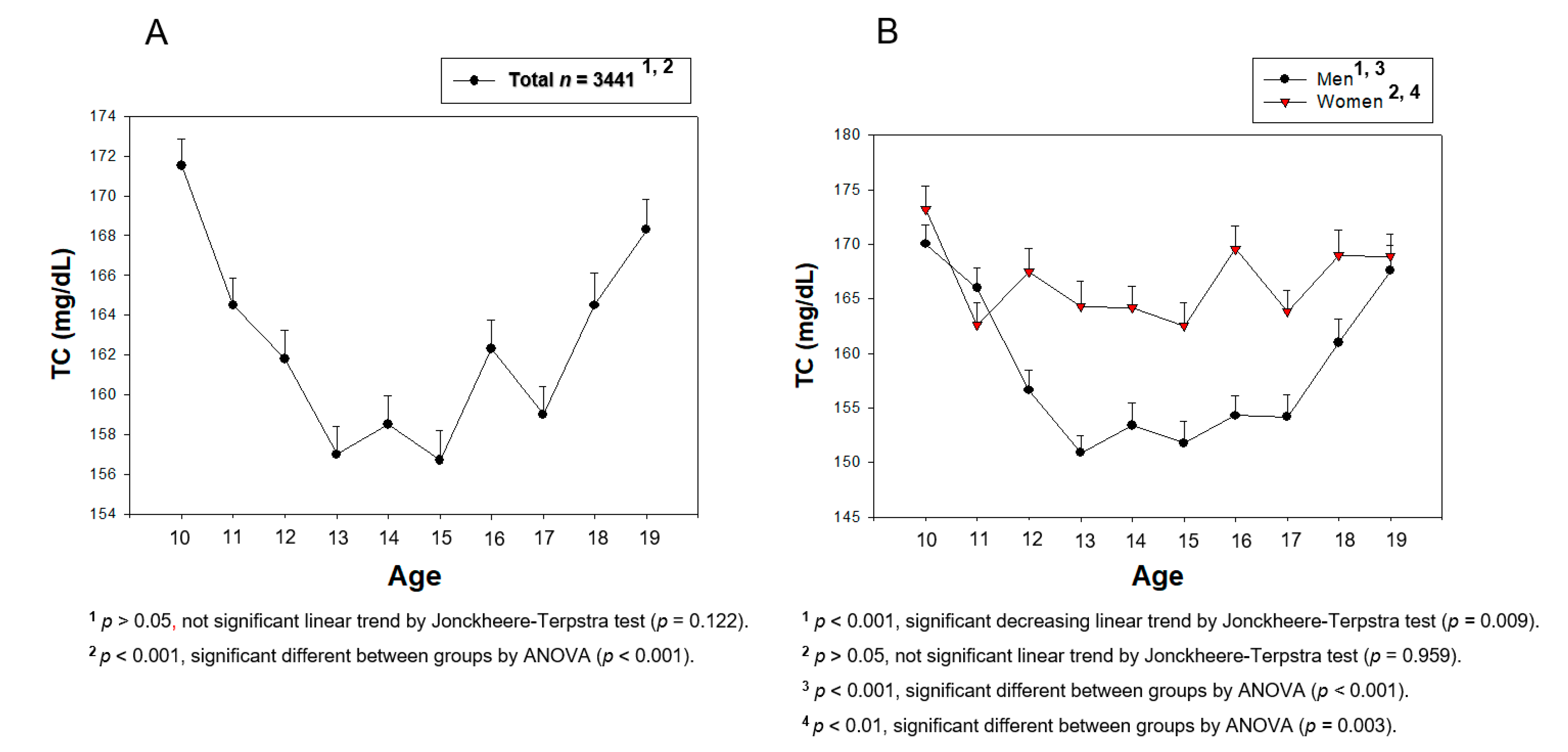 Medsci 09 00035 g005 Medsci 09 00035 g005