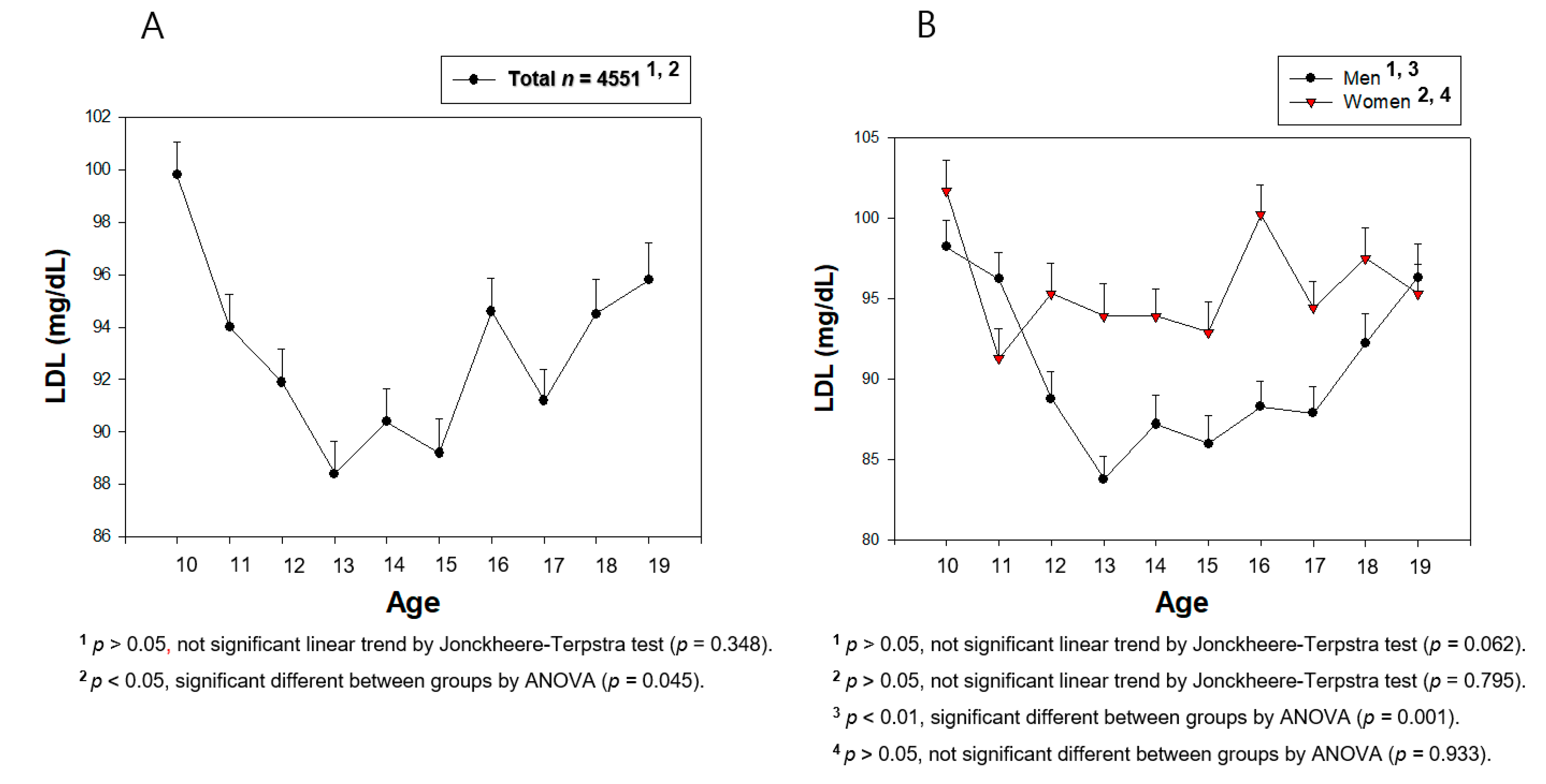 Medsci 09 00035 g006 Medsci 09 00035 g006