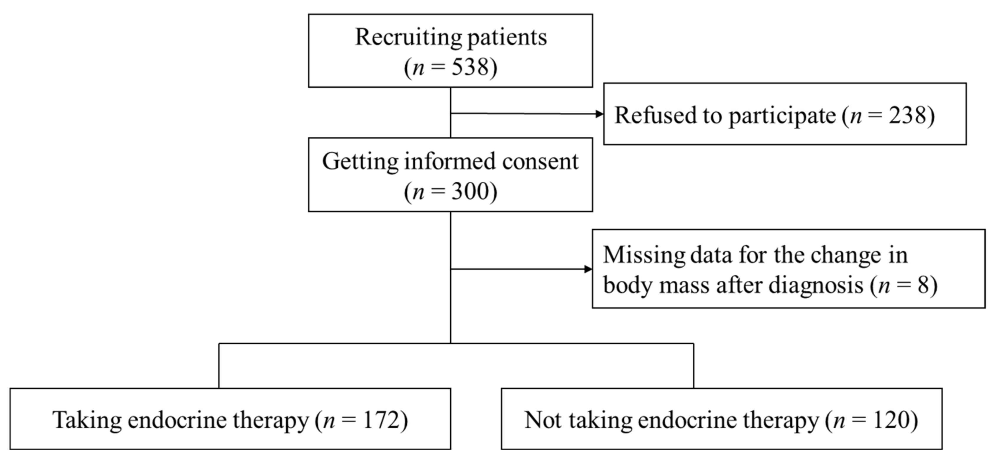 Medsci 09 00050 g001