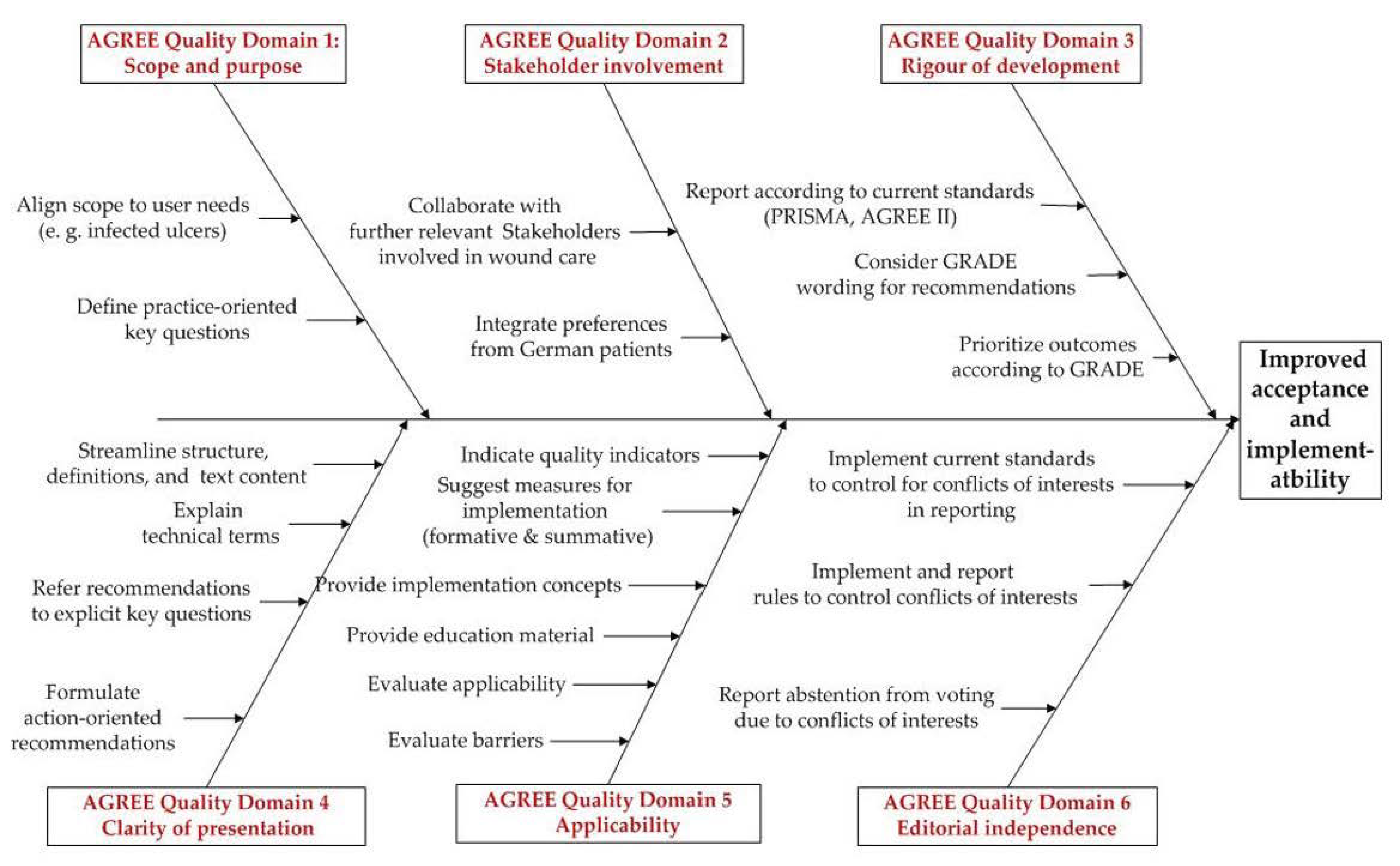 Medsci 09 00054 g001
