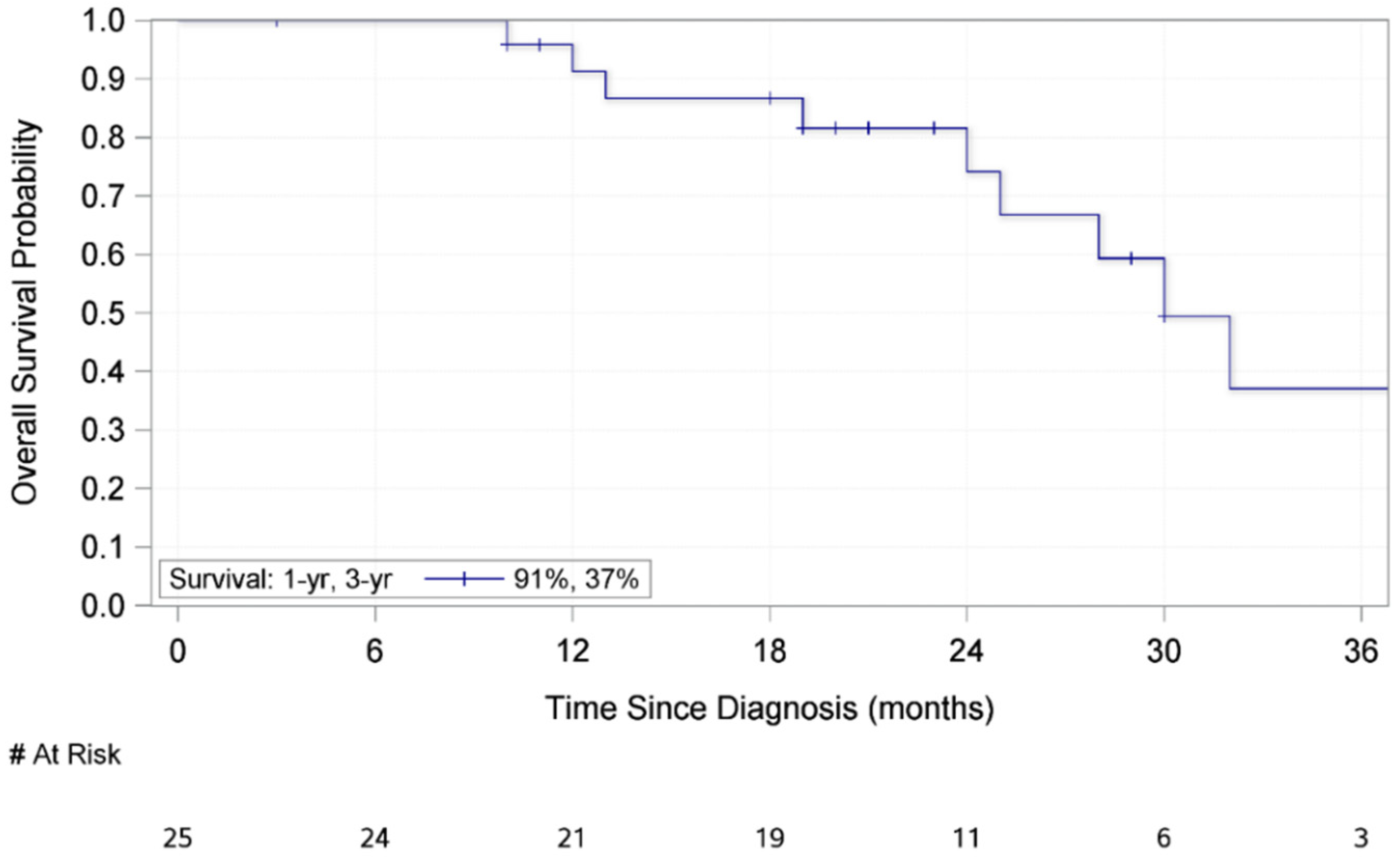 Medsci 09 00057 g002 550