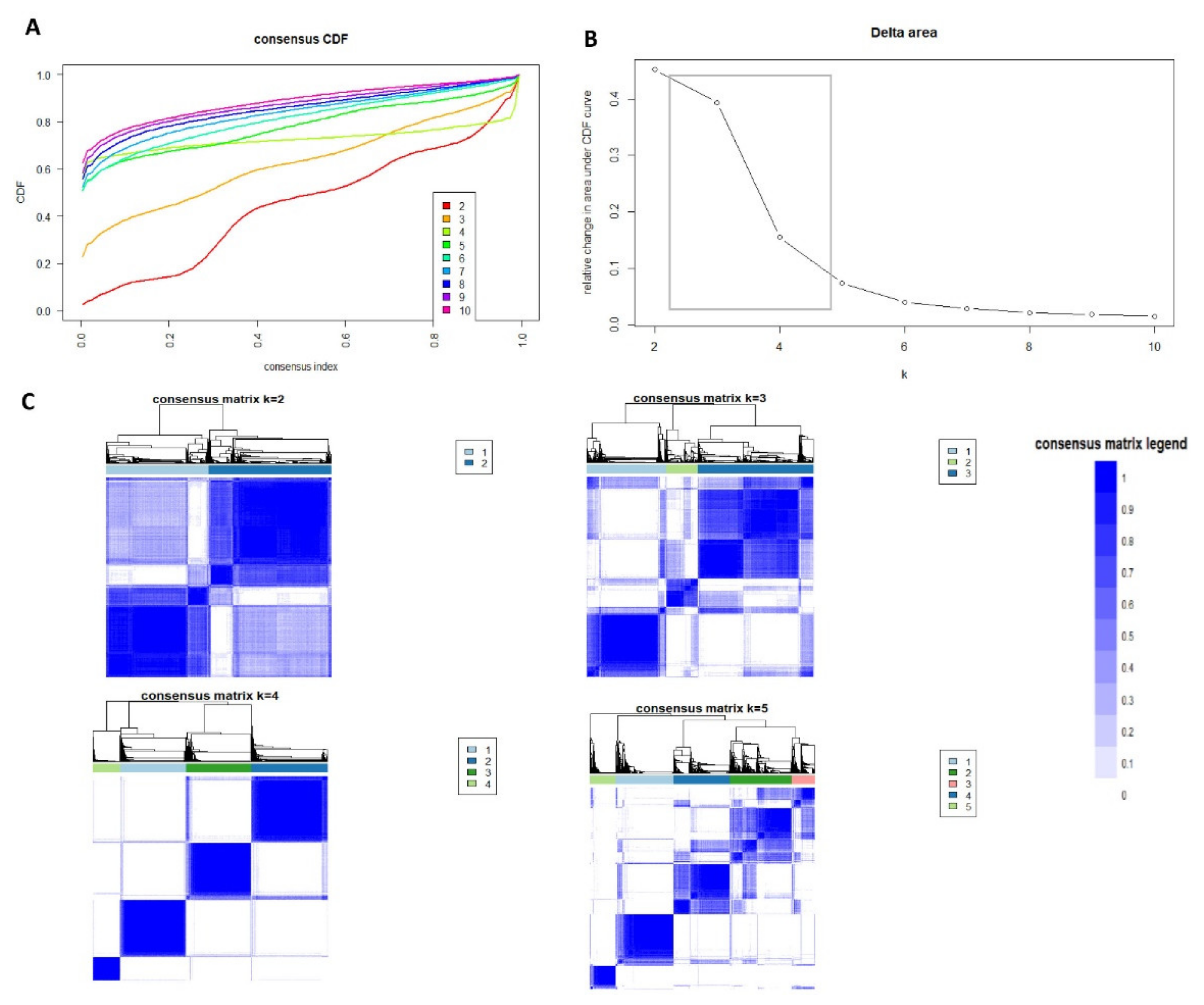 Medsci 09 00060 g001 550