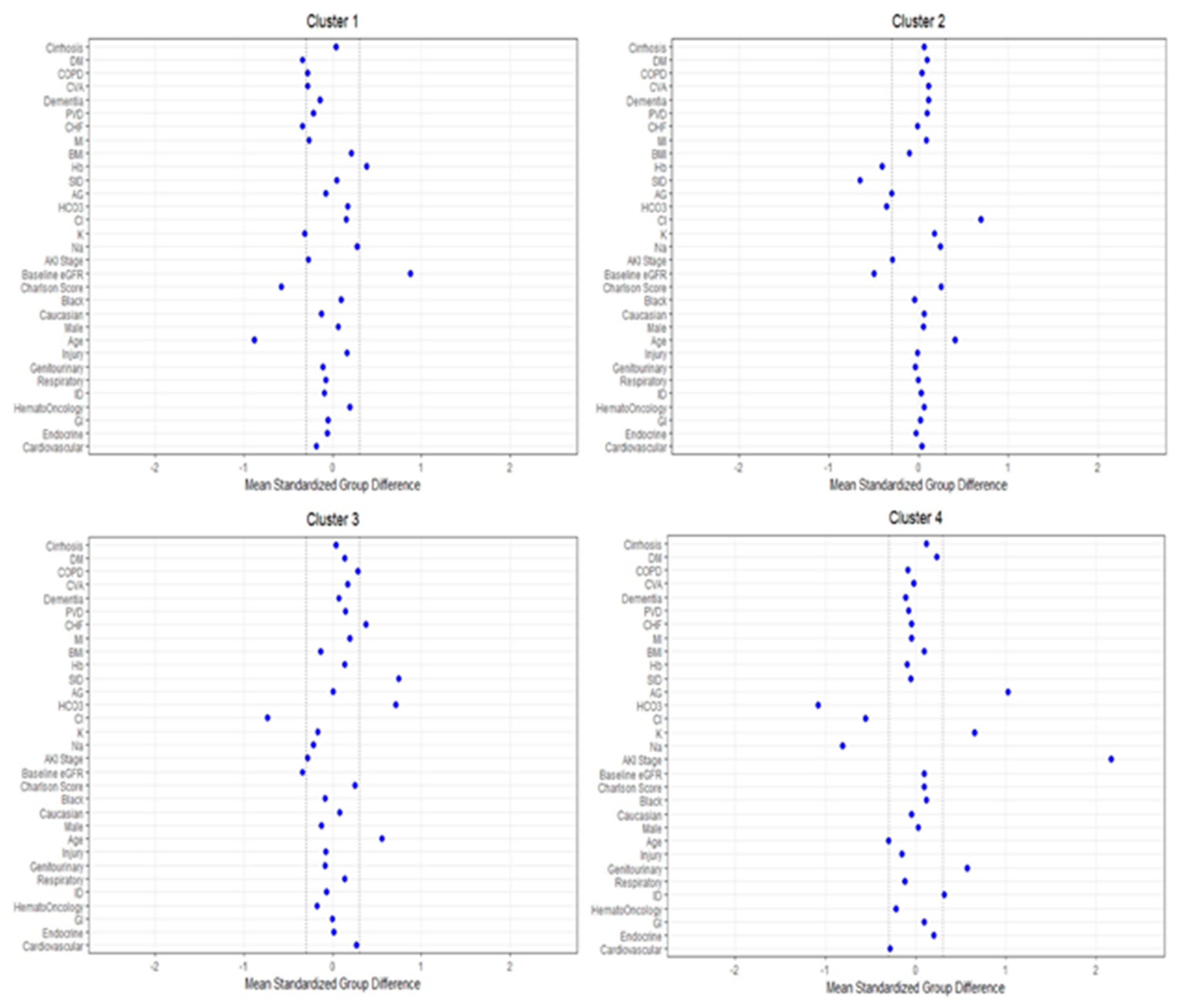 Medsci 09 00060 g003 550