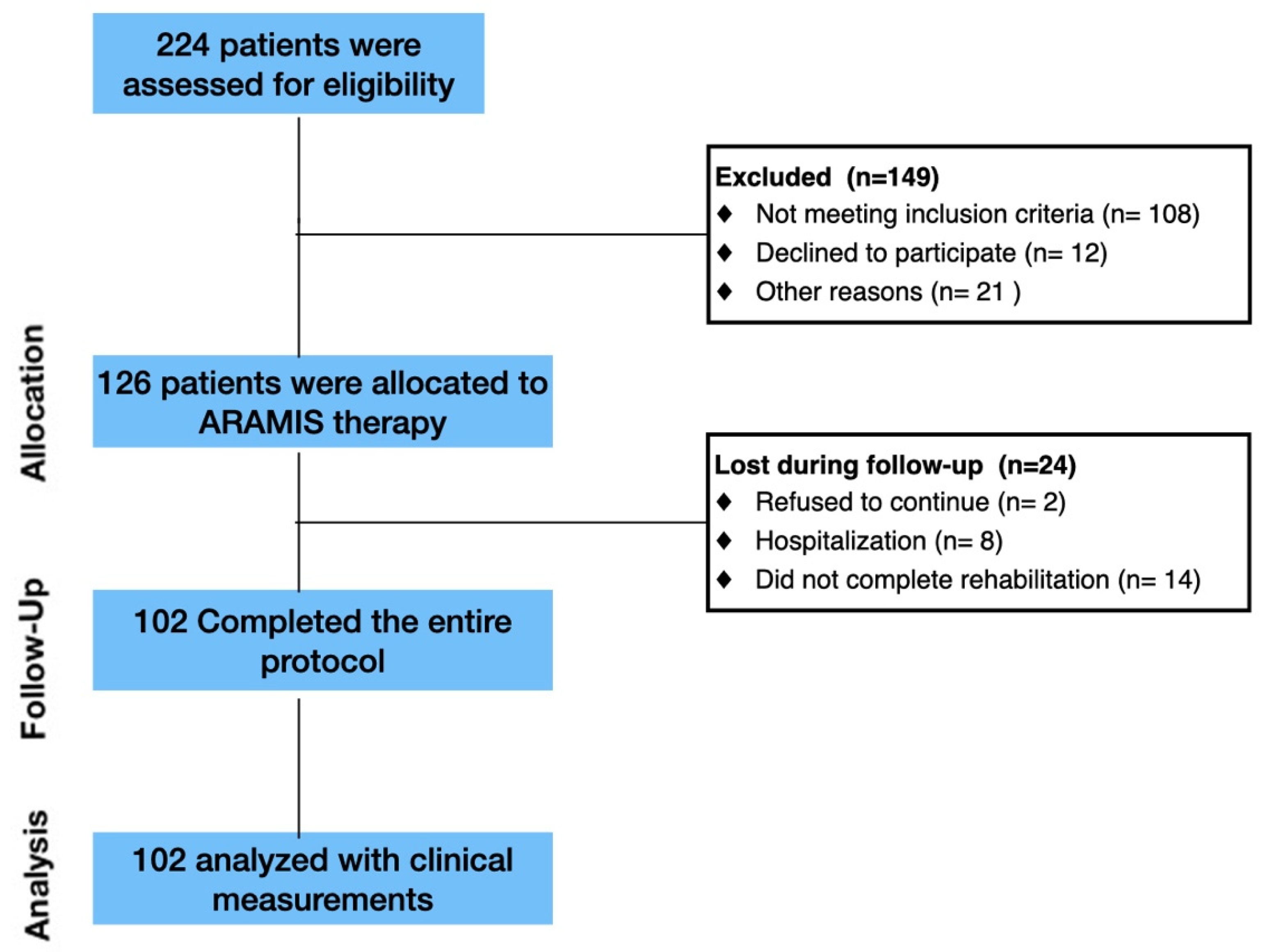 Medsci 09 00064 g002 550