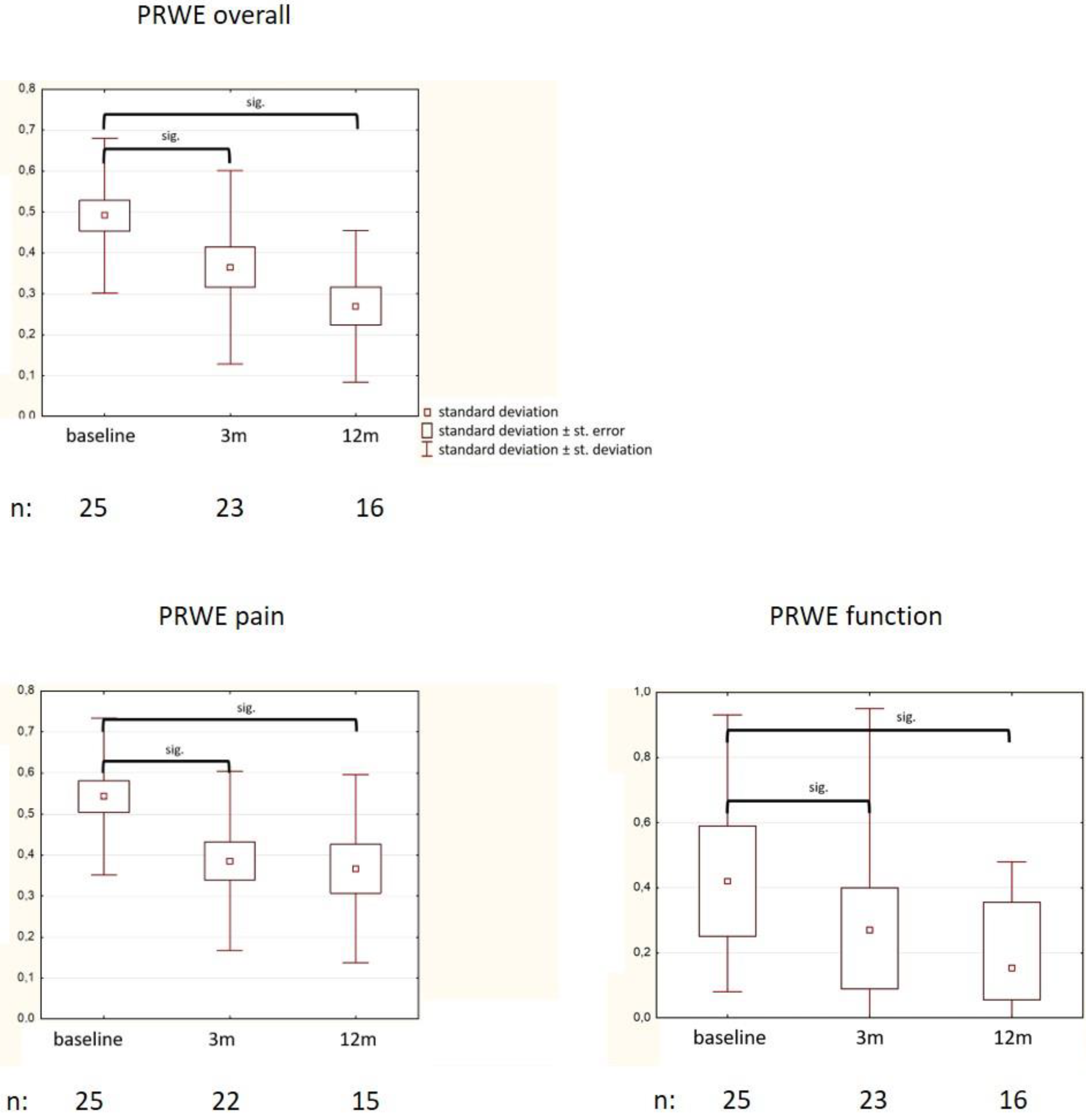 Medsci 09 00066 g002