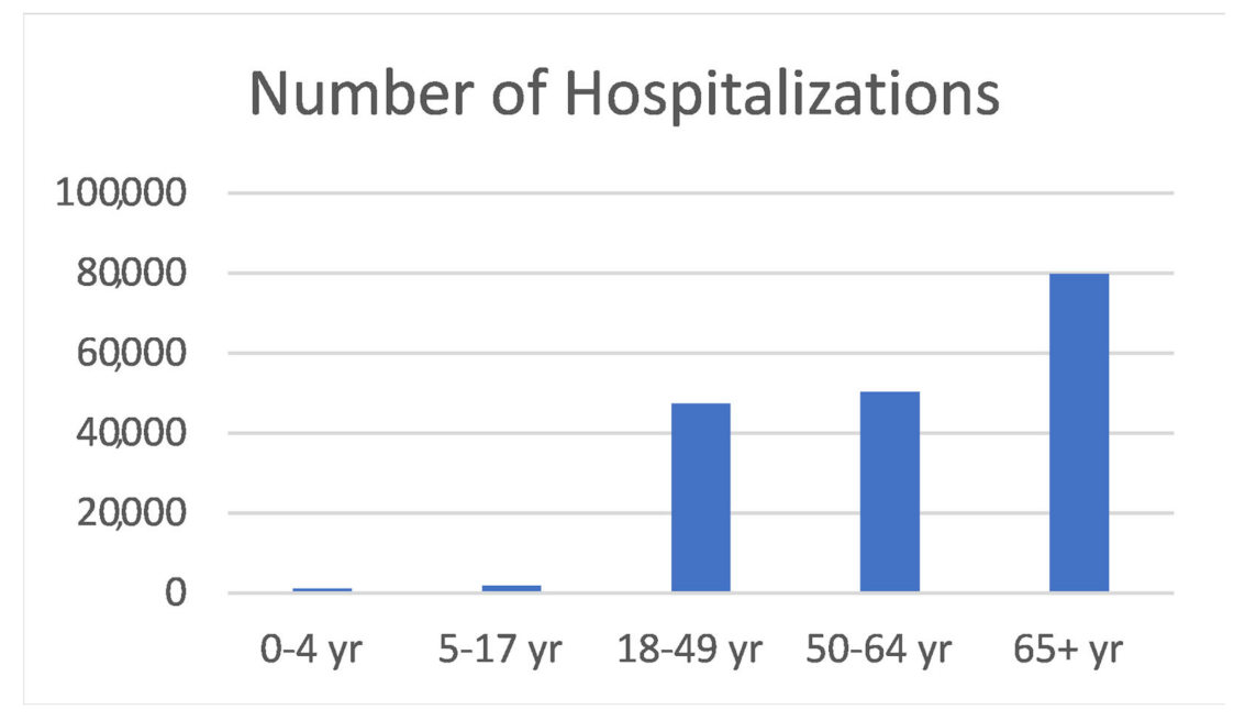 Medsci 10 00003 g001 Medsci 10 00003 g001