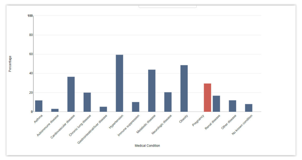 Medsci 10 00003 g002 Medsci 10 00003 g002
