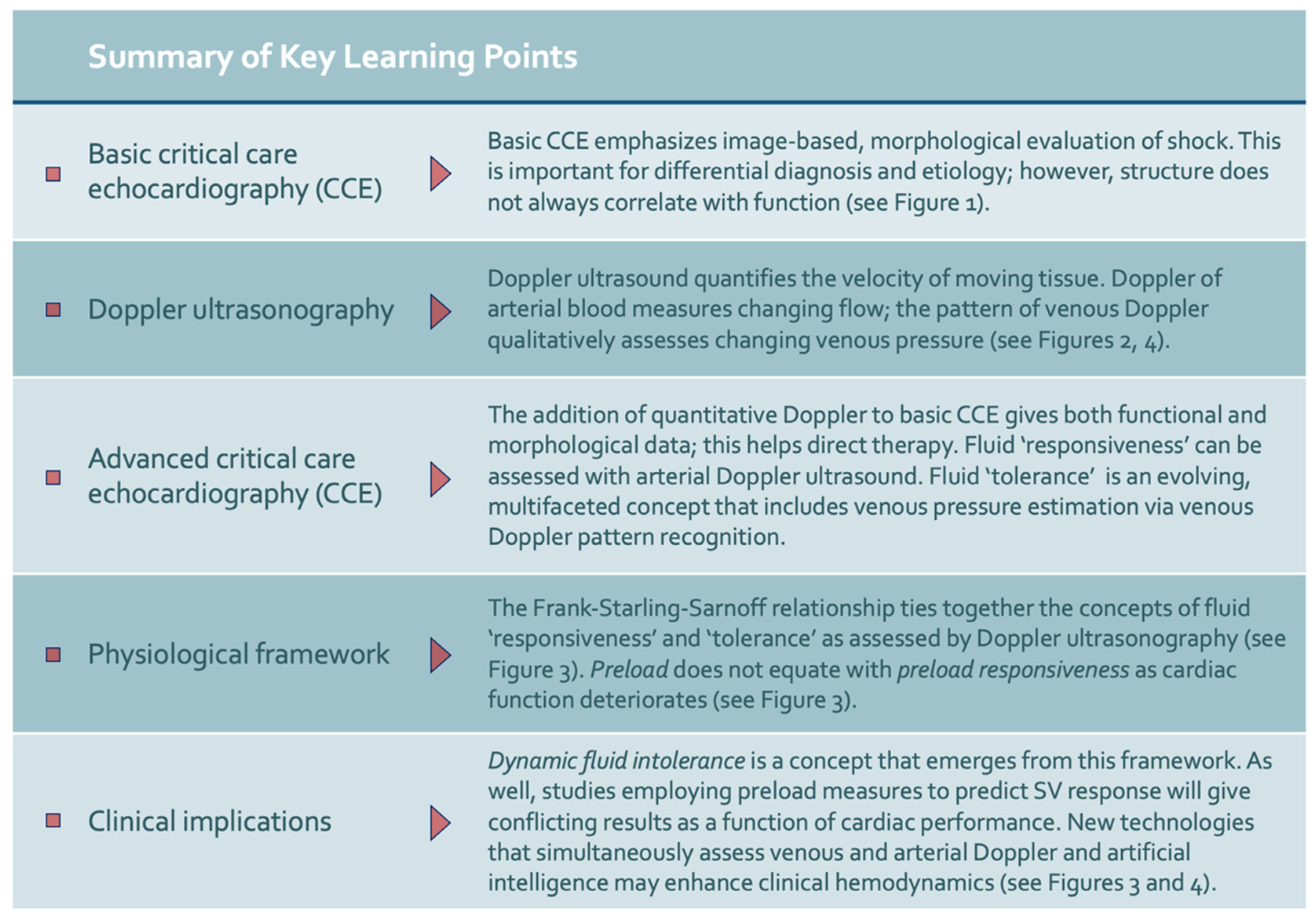Medsci 10 00012 g005 Medsci 10 00012 g005