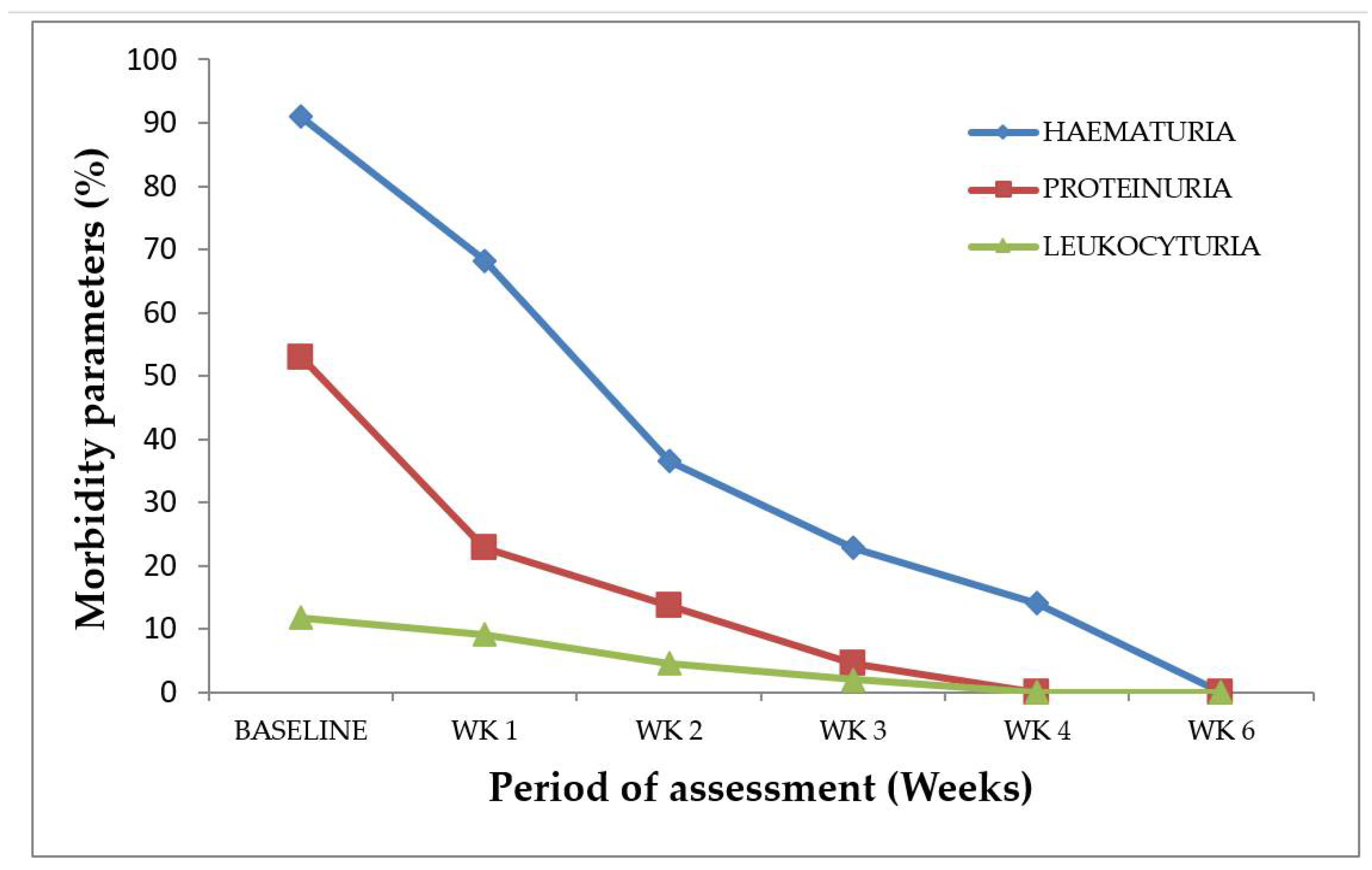 Medsci 10 00014 g002 Medsci 10 00014 g002