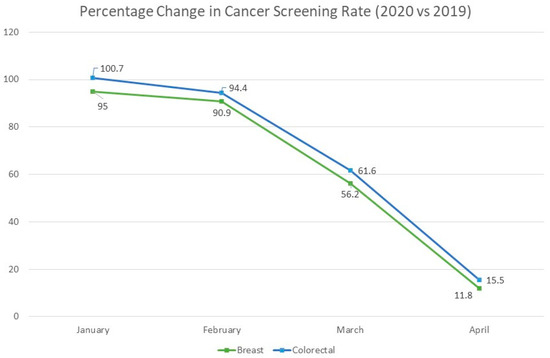Medical Sciences | Free Full-Text | US Cancer Screening Recommendations ...