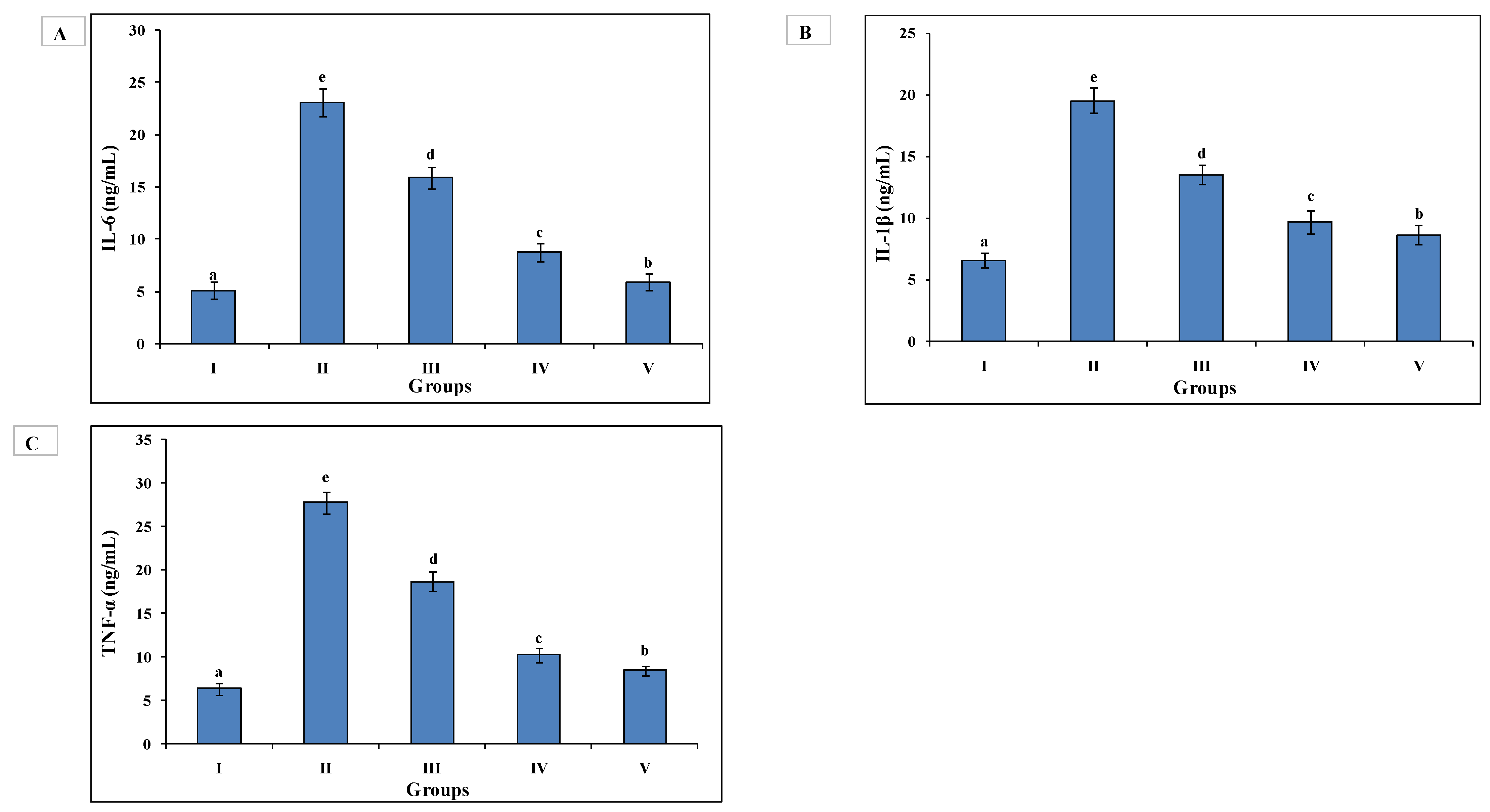 Medsci 10 00017 g004 Medsci 10 00017 g004
