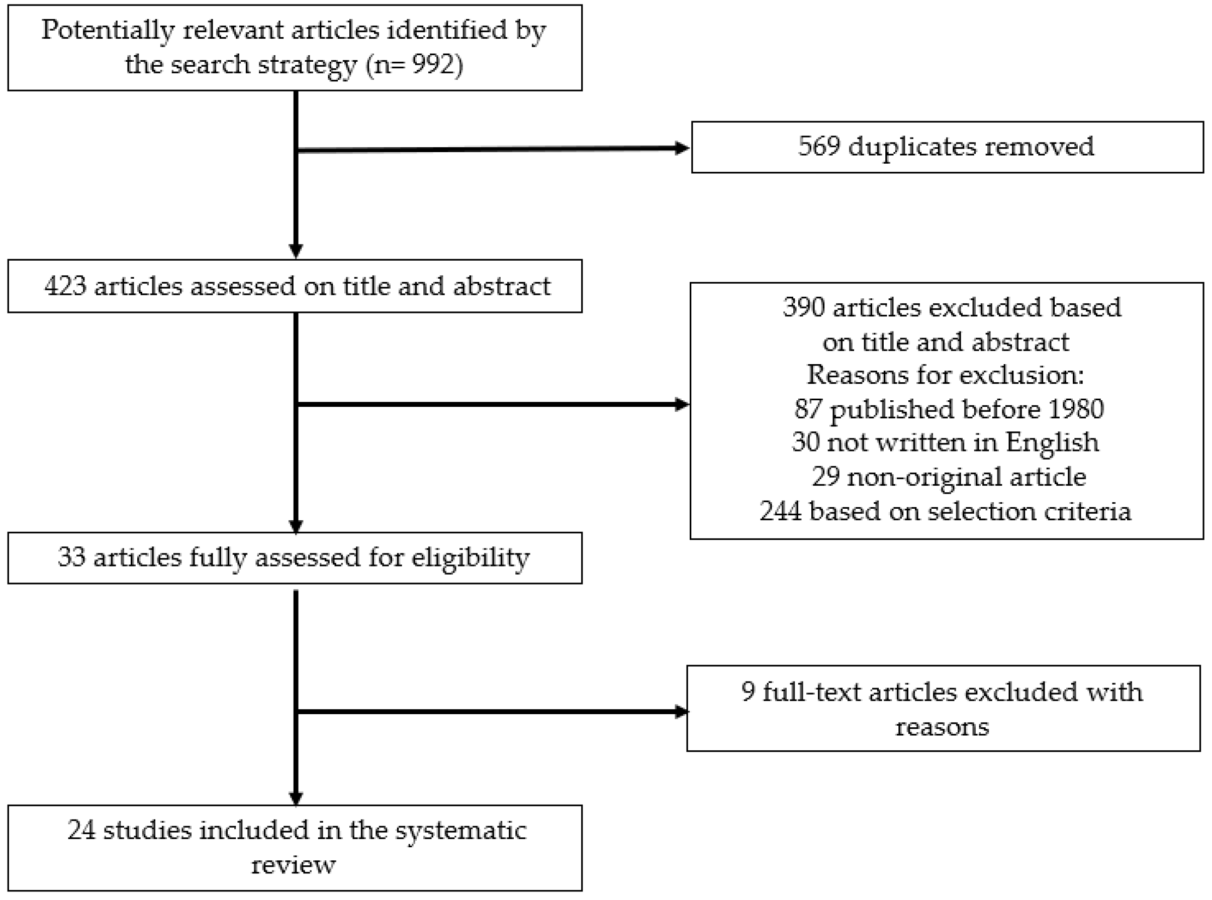 Medsci 10 00019 g001 Medsci 10 00019 g001