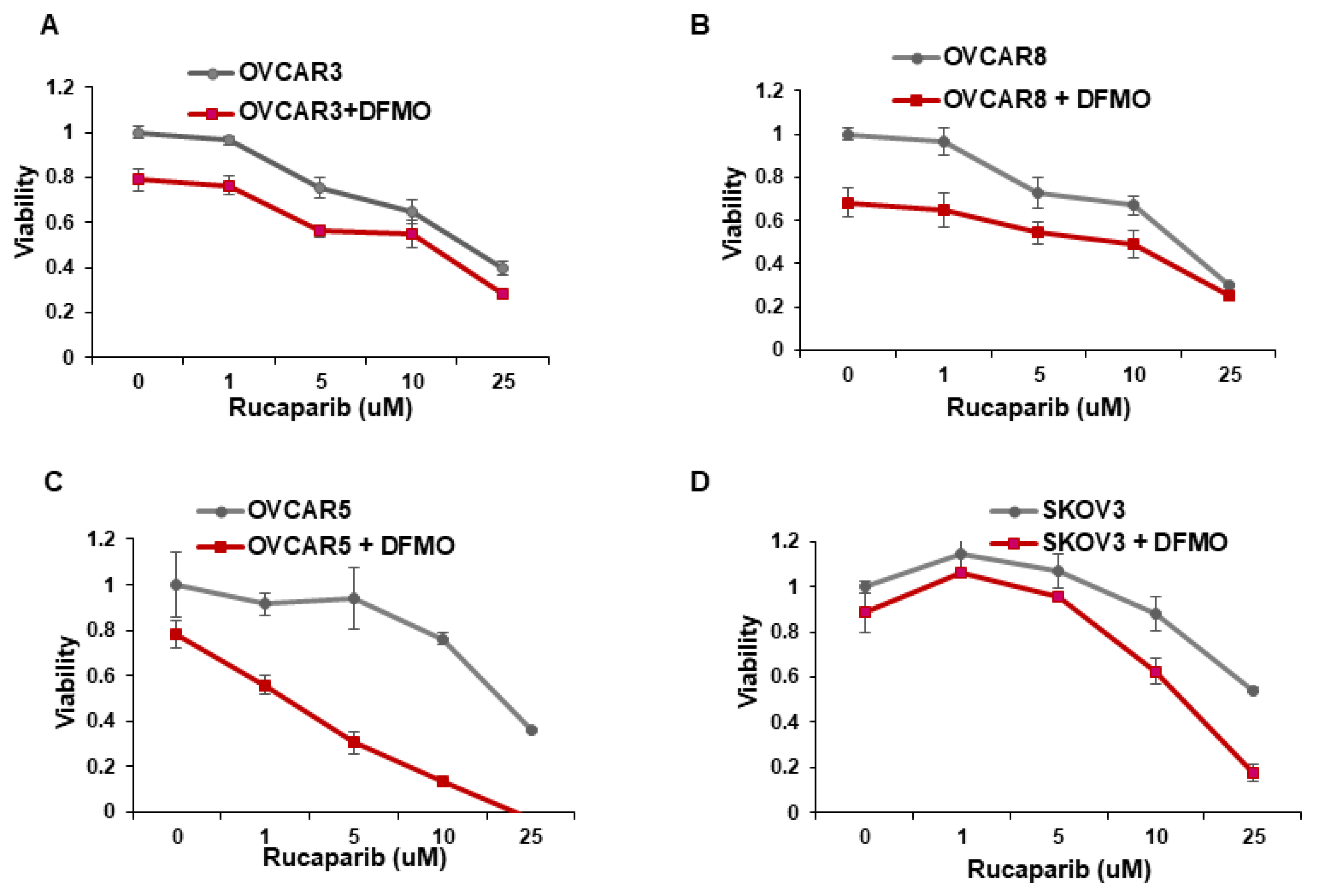 Medsci 10 00028 g001