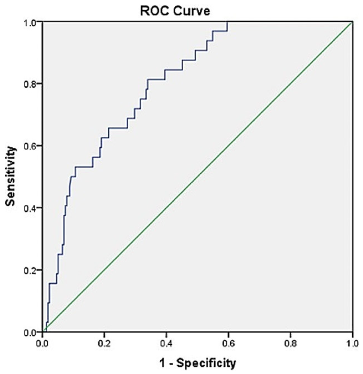 Medsci 10 00036 g001 Medsci 10 00036 g001