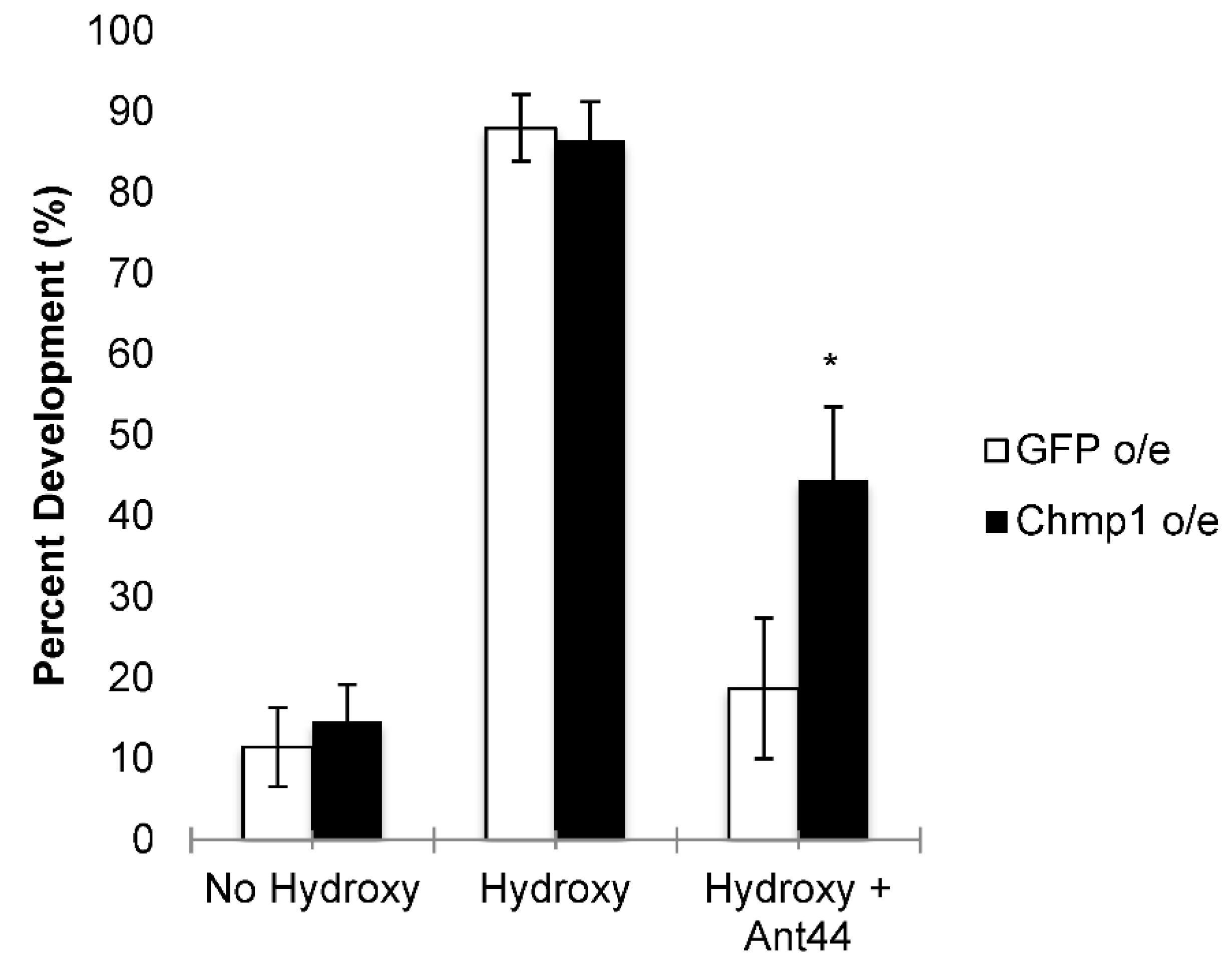 Medsci 10 00045 g003 550