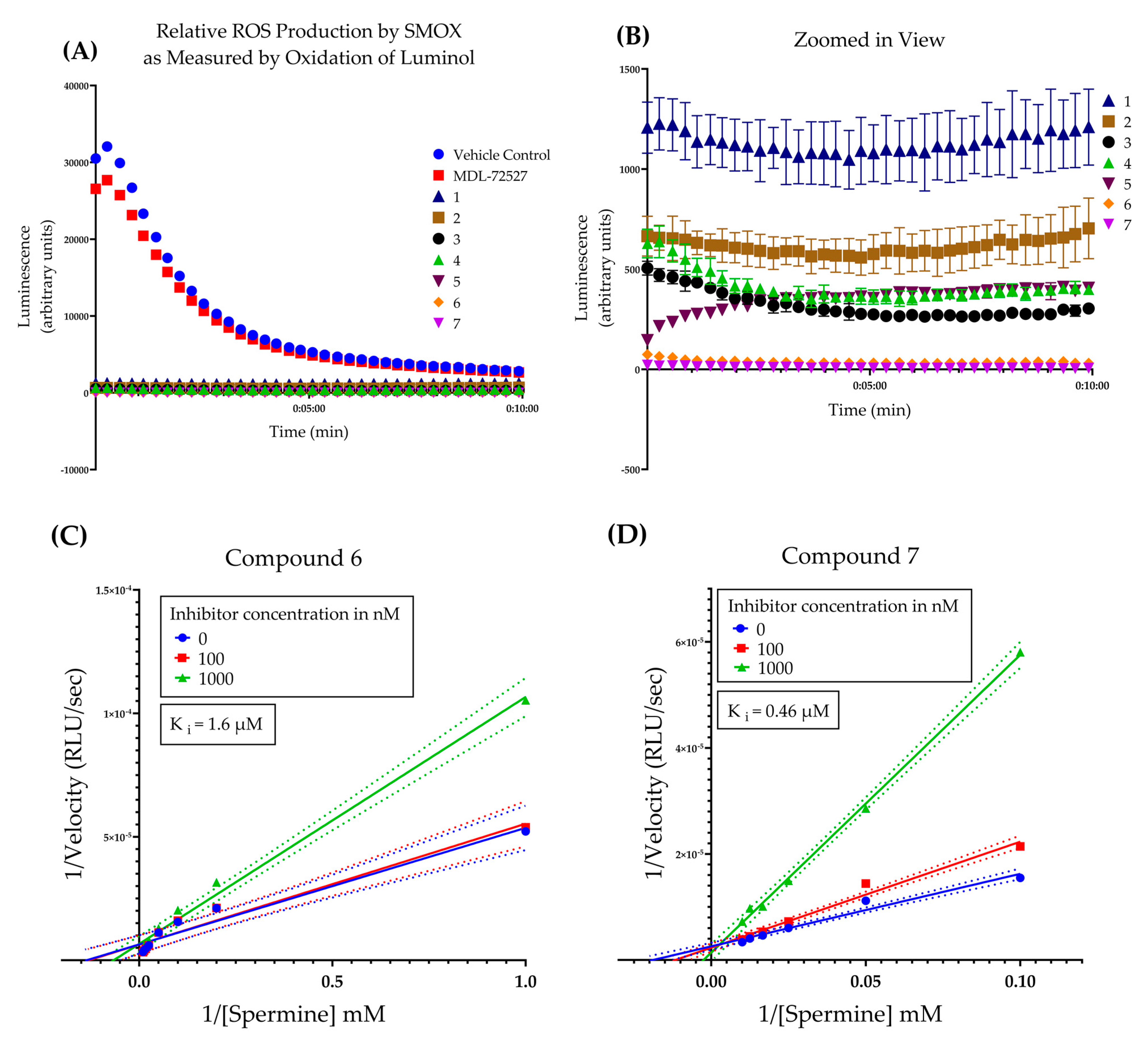 Medsci 10 00047 g005 Medsci 10 00047 g005