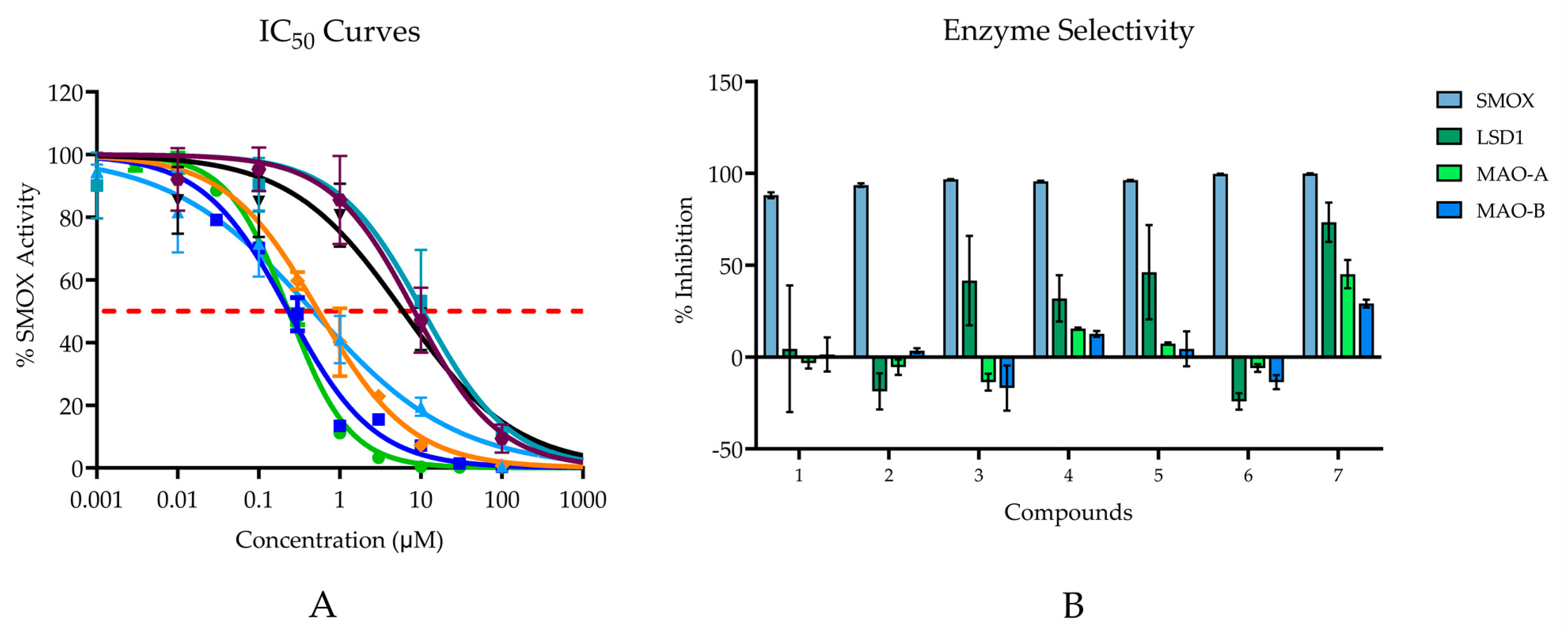 Medsci 10 00047 g006 Medsci 10 00047 g006