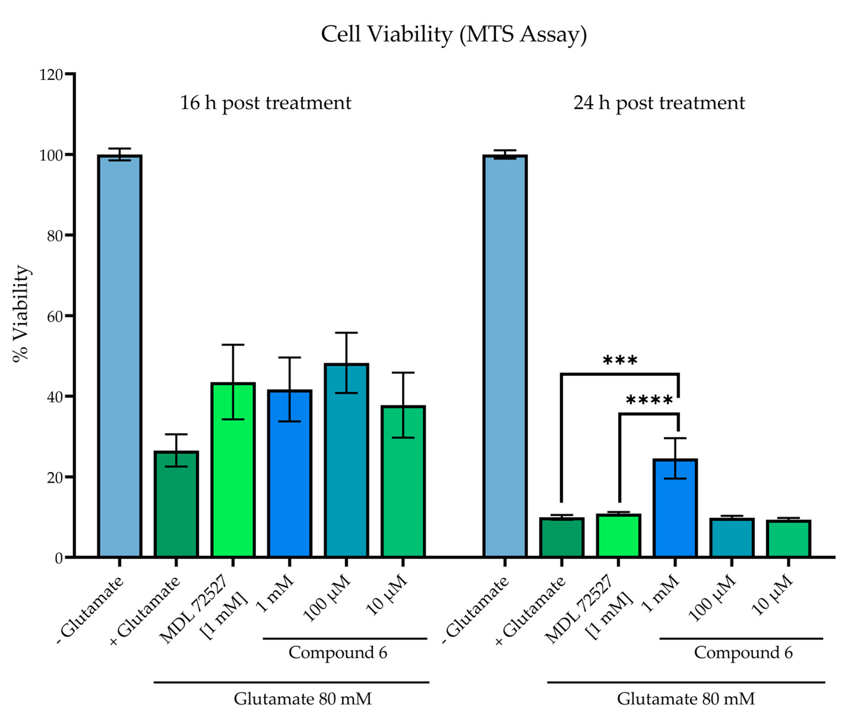 Medsci 10 00047 g009 Medsci 10 00047 g009