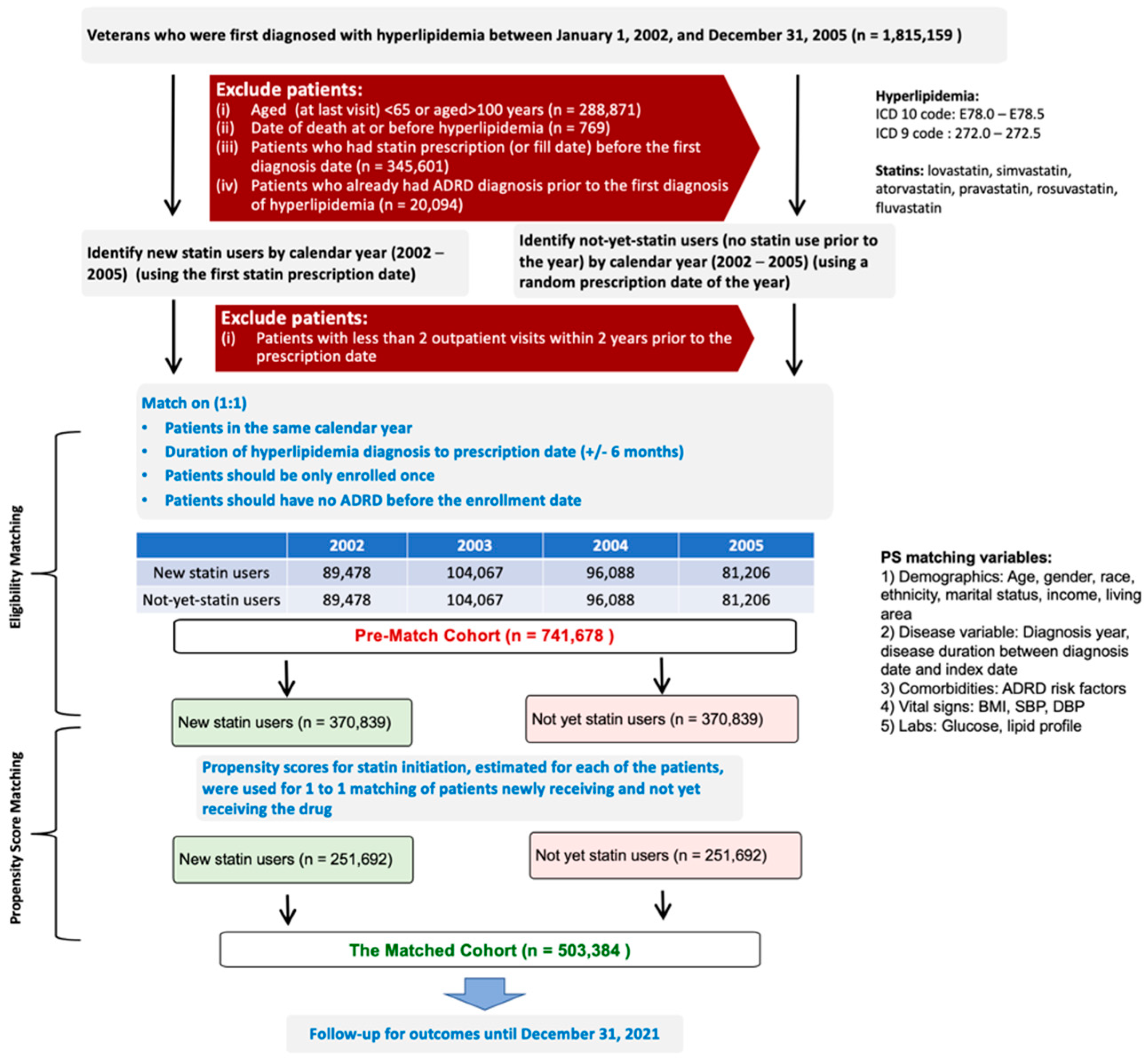 Medsci 10 00048 g001 550