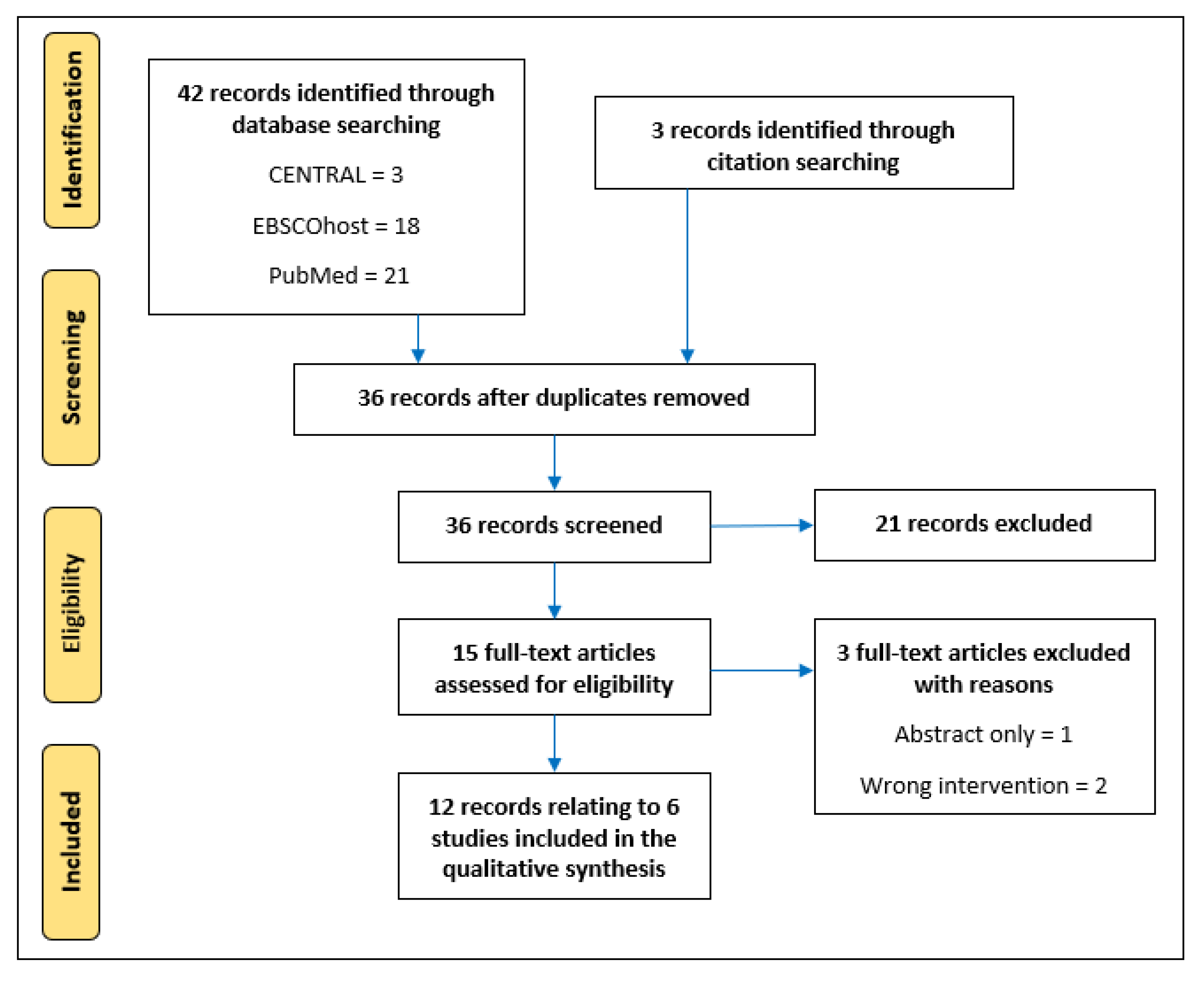 Medsci 10 00053 g001