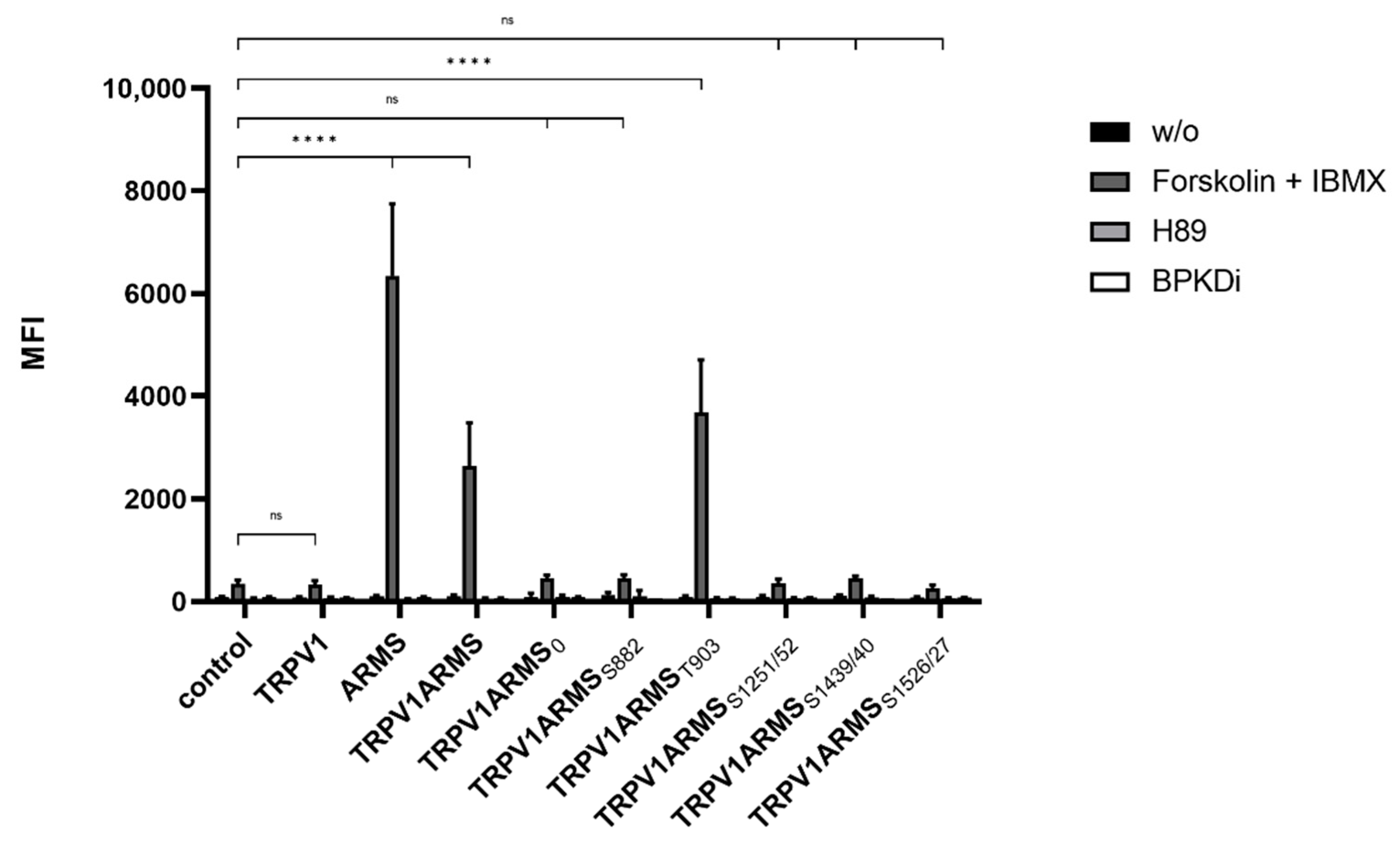Medsci 10 00063 g003
