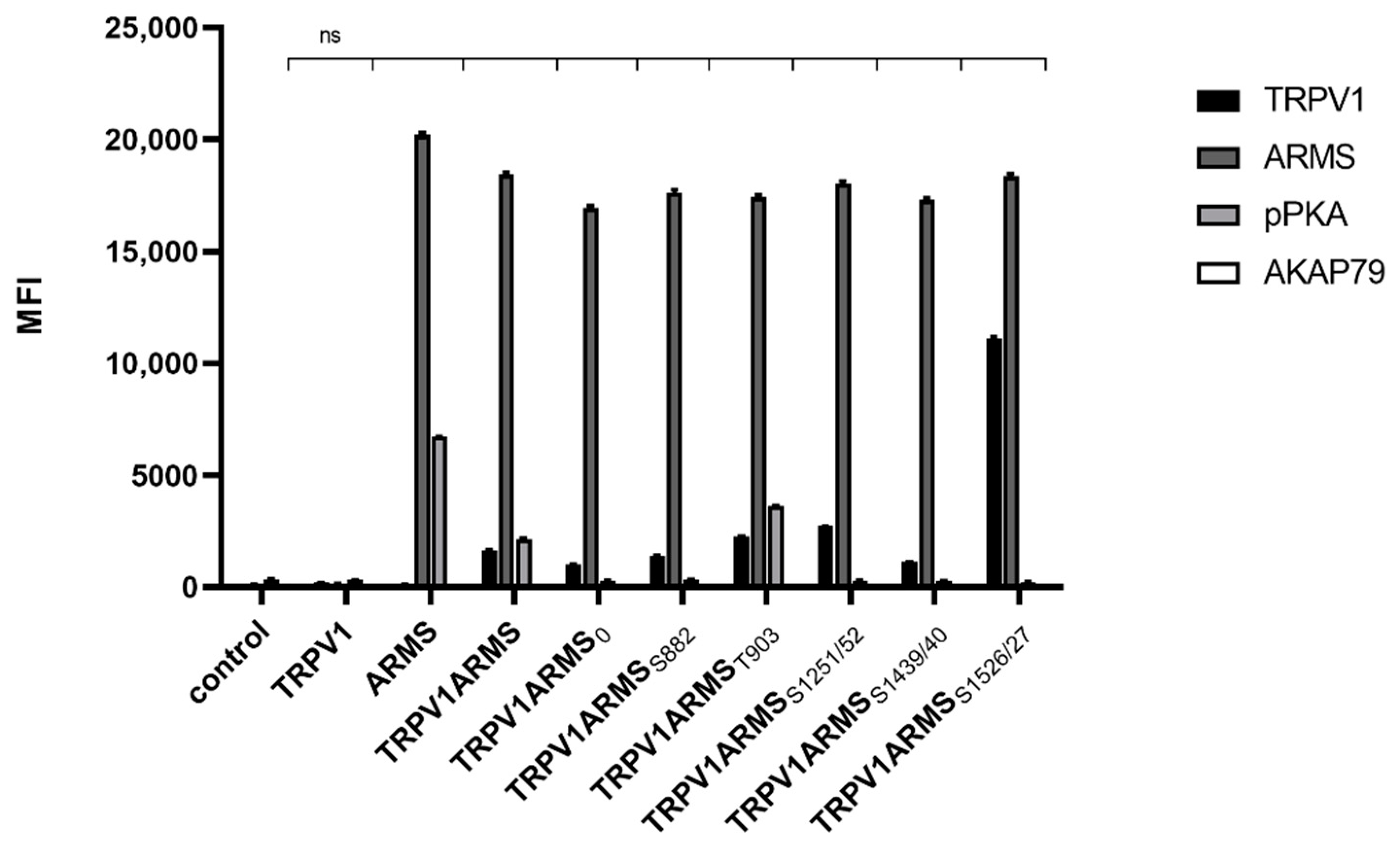 Medsci 10 00063 g004