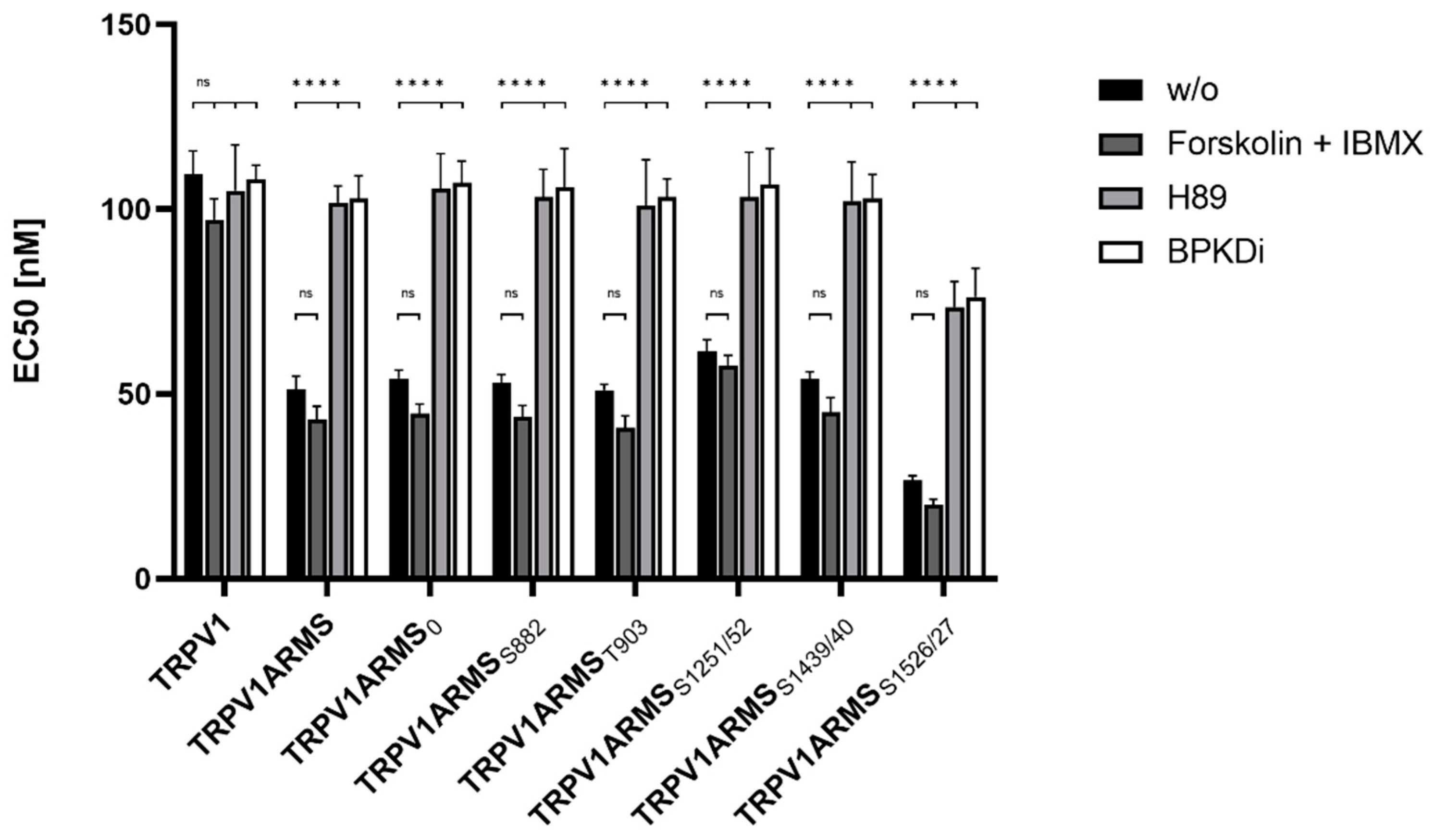 Medsci 10 00063 g007